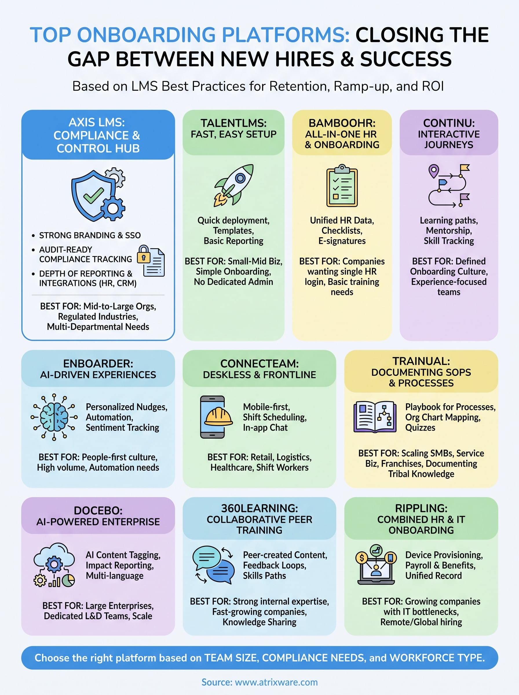 new hire training software infographic