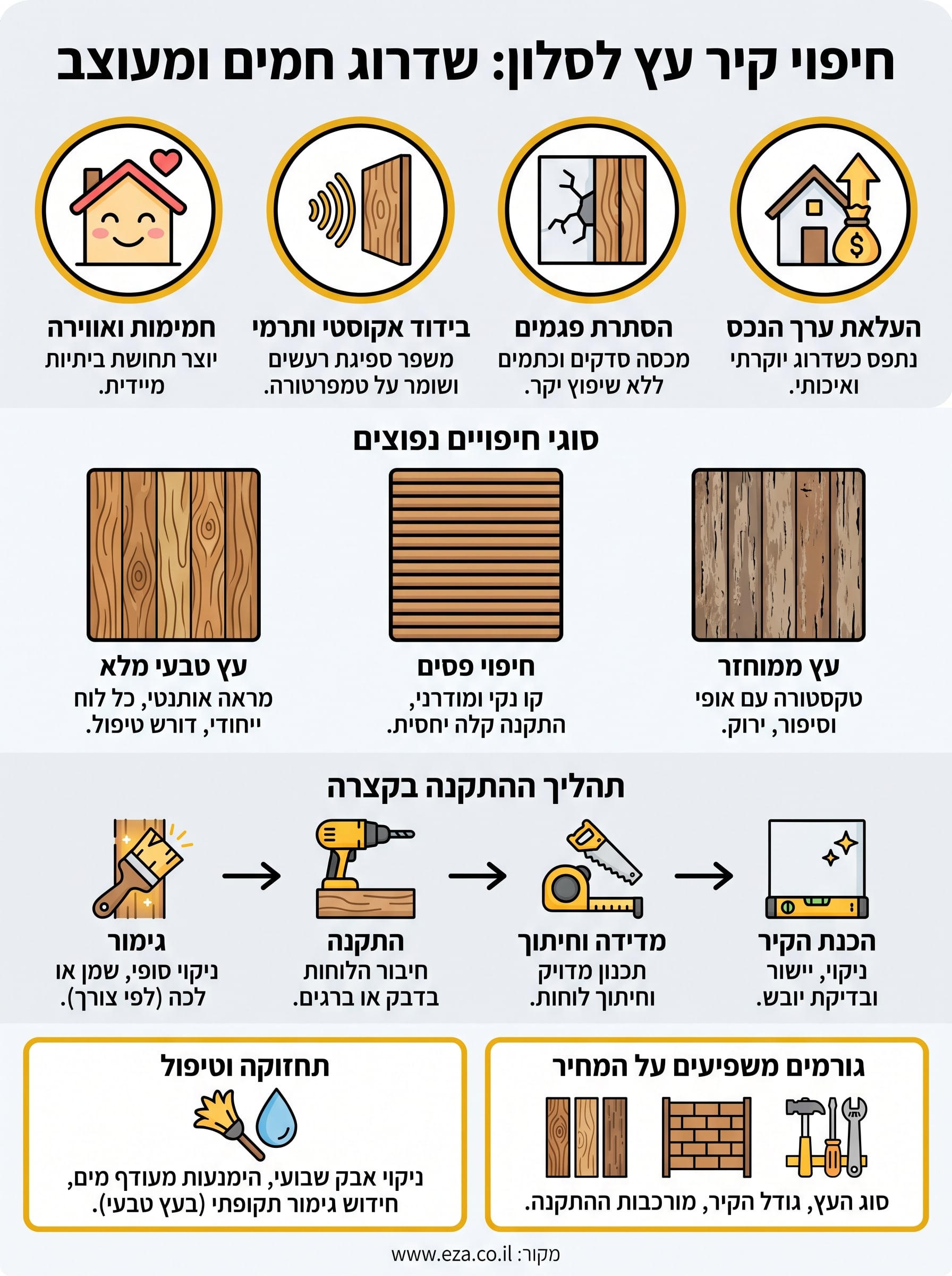 חיפוי קיר עץ לסלון infographic