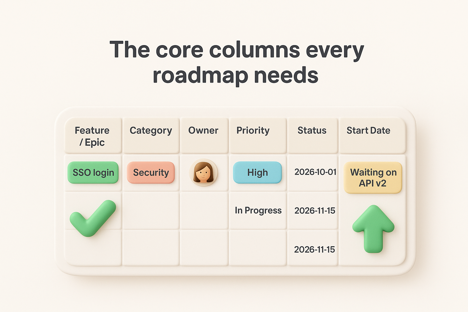 The core columns every roadmap needs