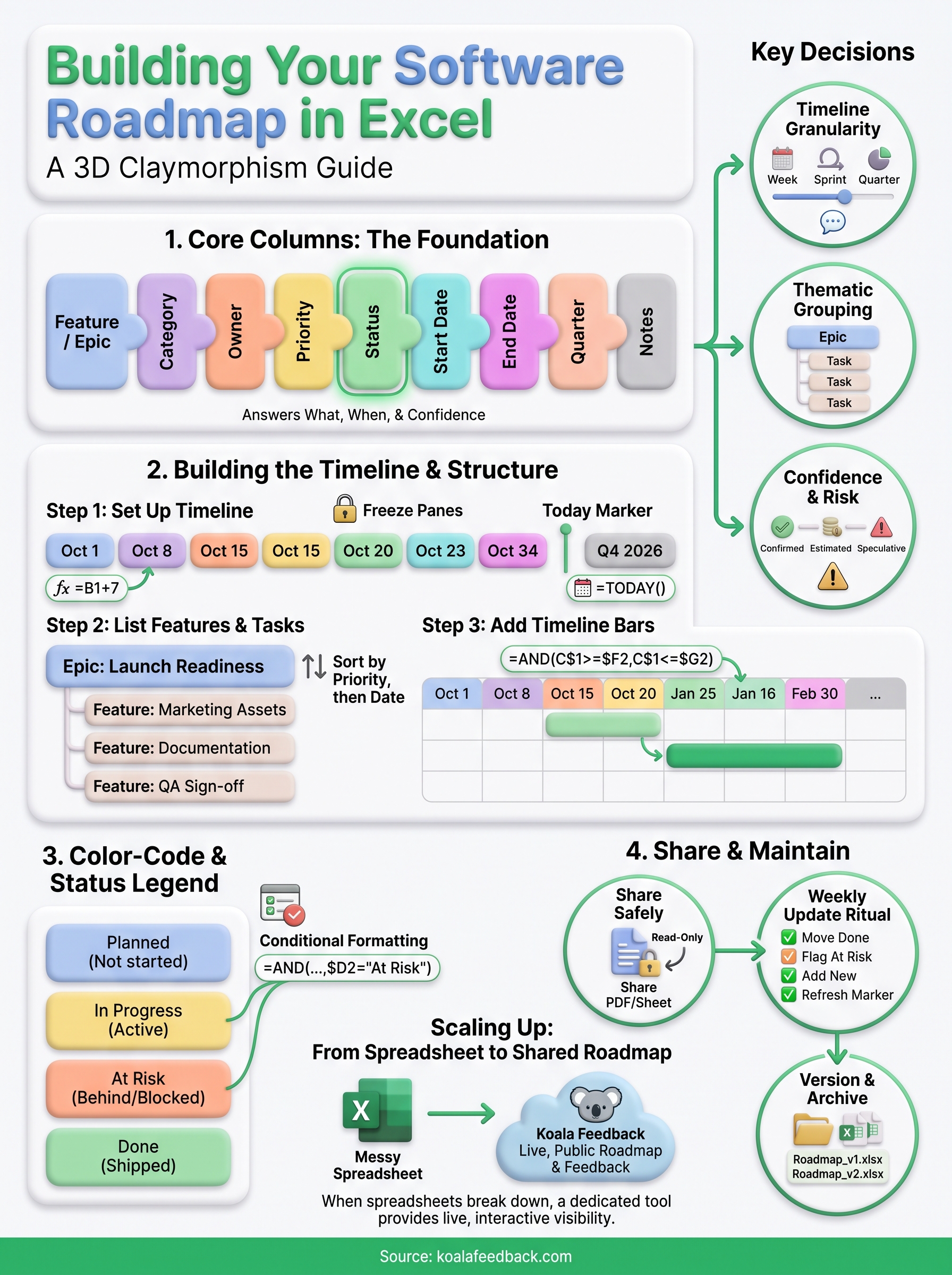 software roadmap template excel infographic