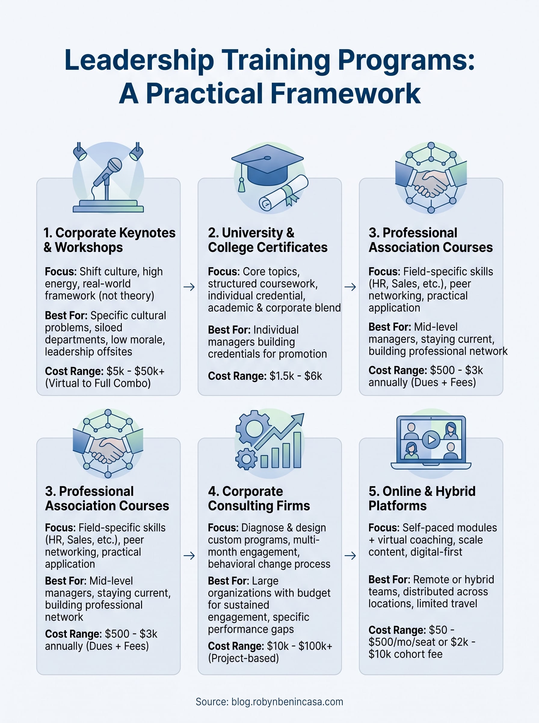 leadership training programs near me infographic