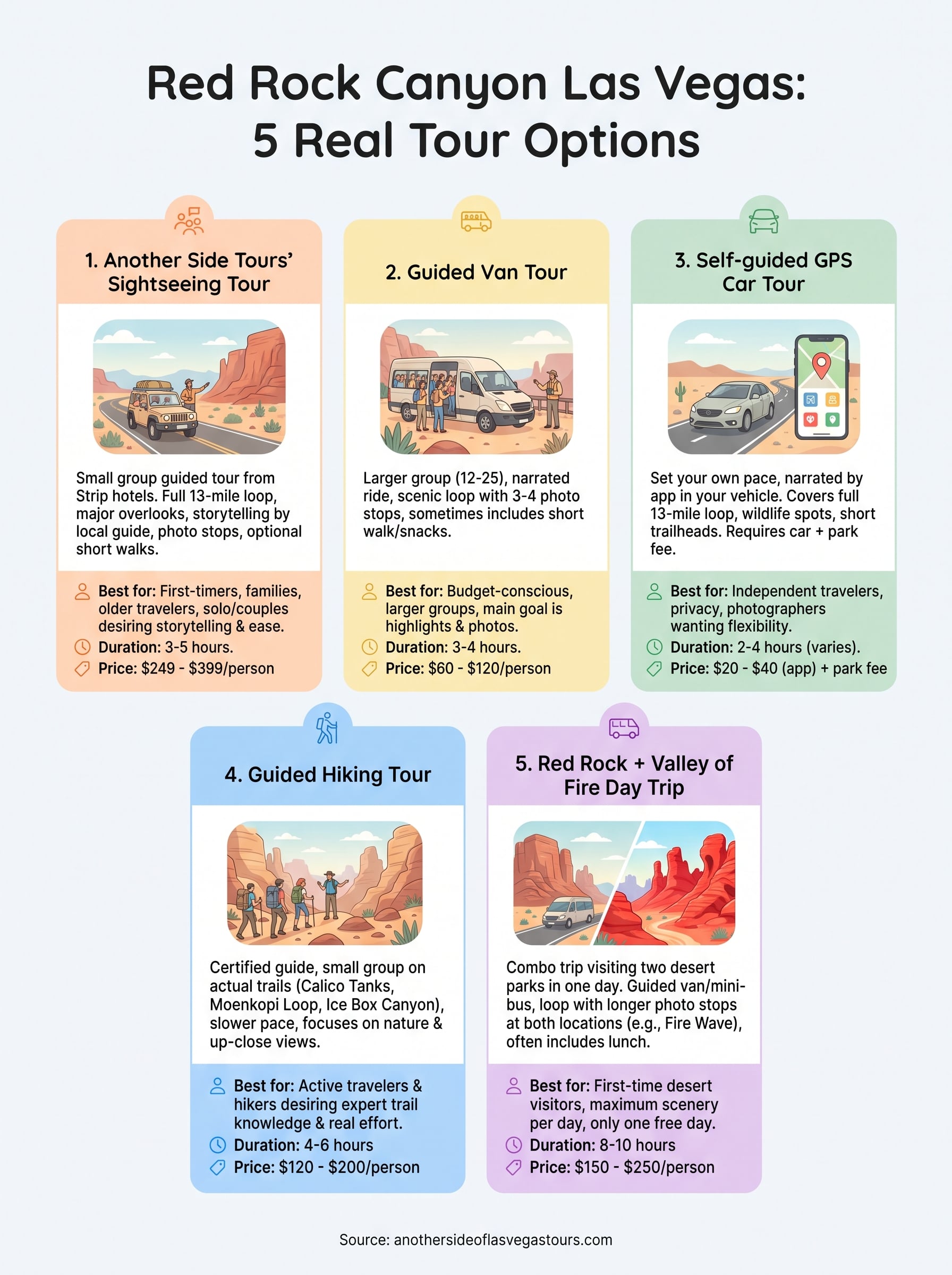 red rock canyon las vegas tours infographic