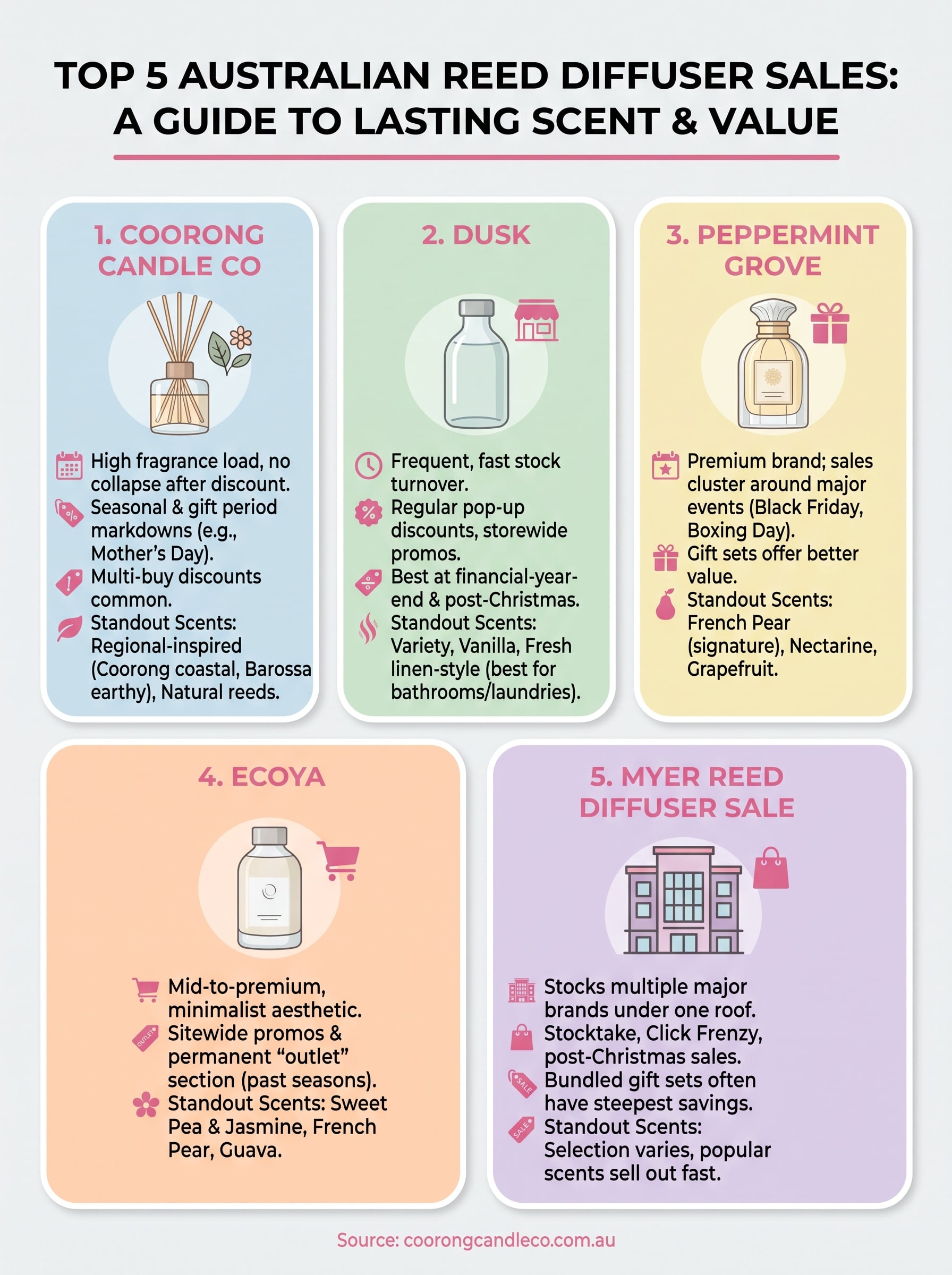 reed diffusers sale infographic
