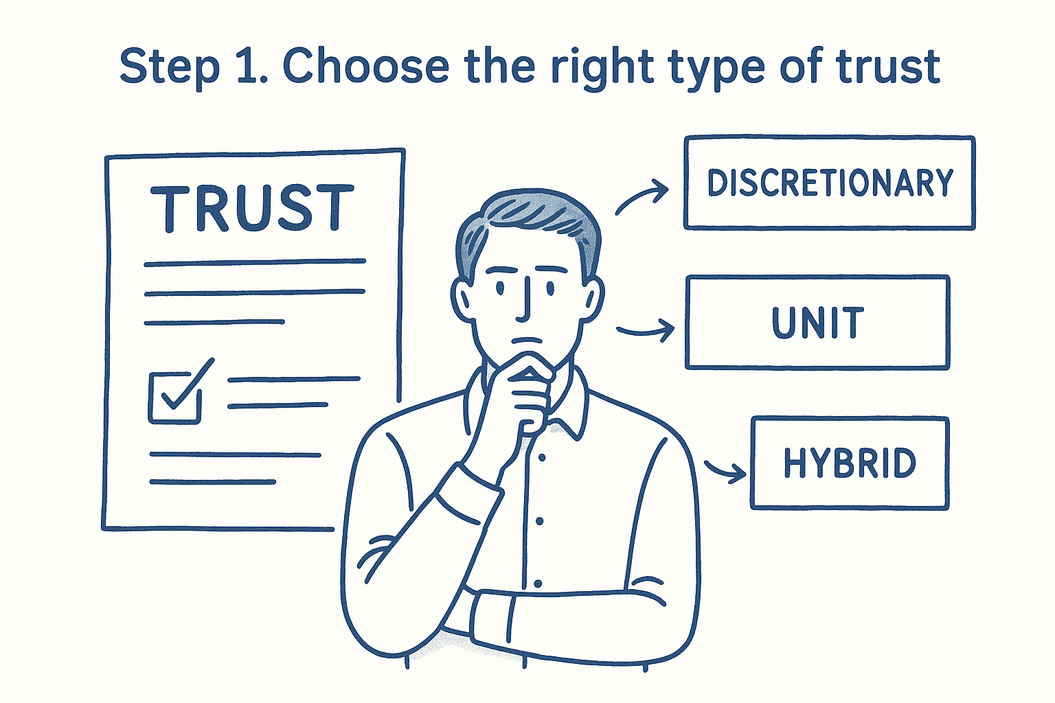 Step 1. Choose the right type of trust