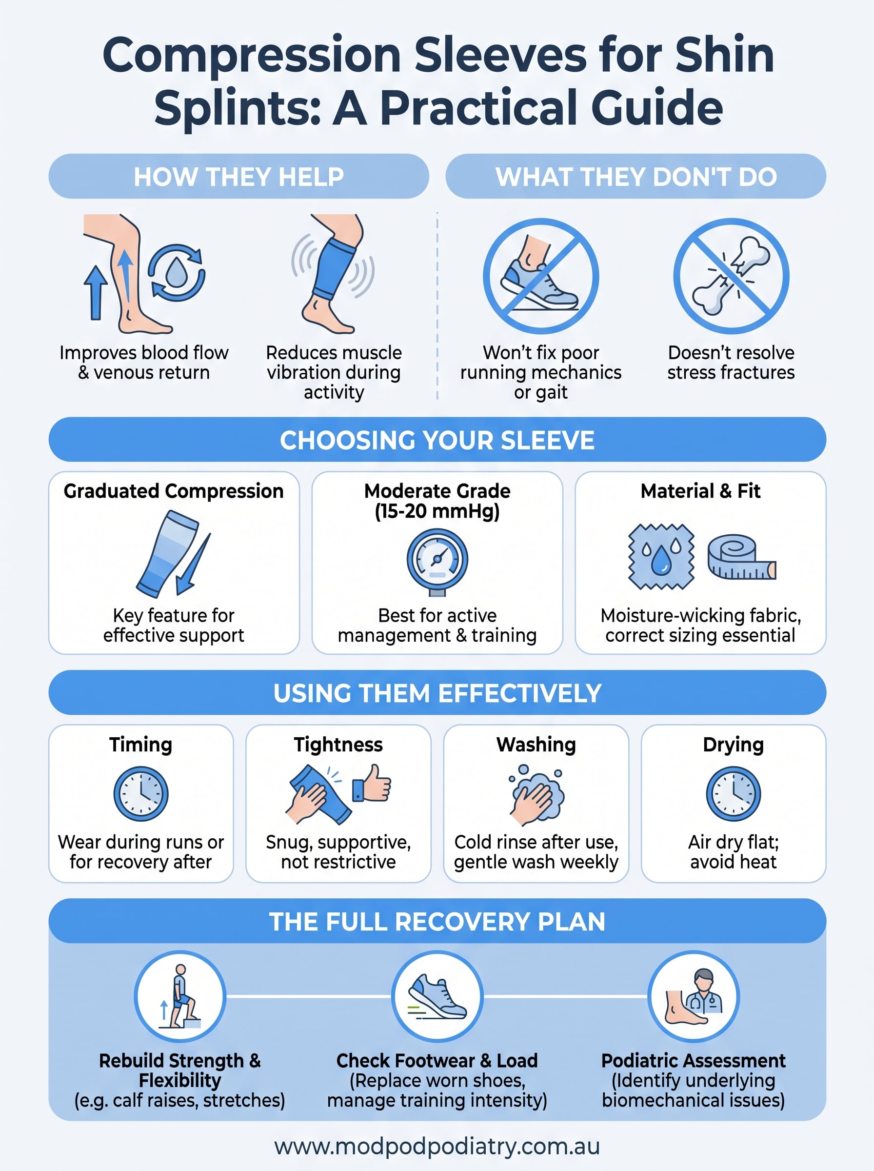 compression sleeves for shin splints infographic