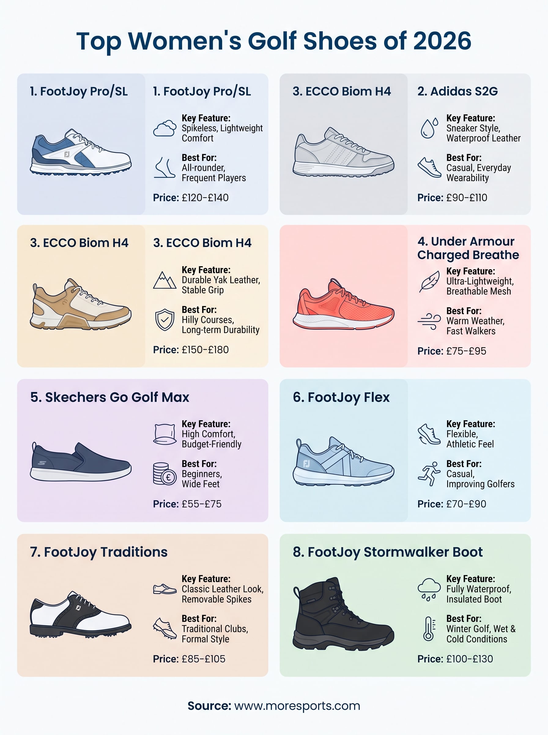 womens golf shoes infographic