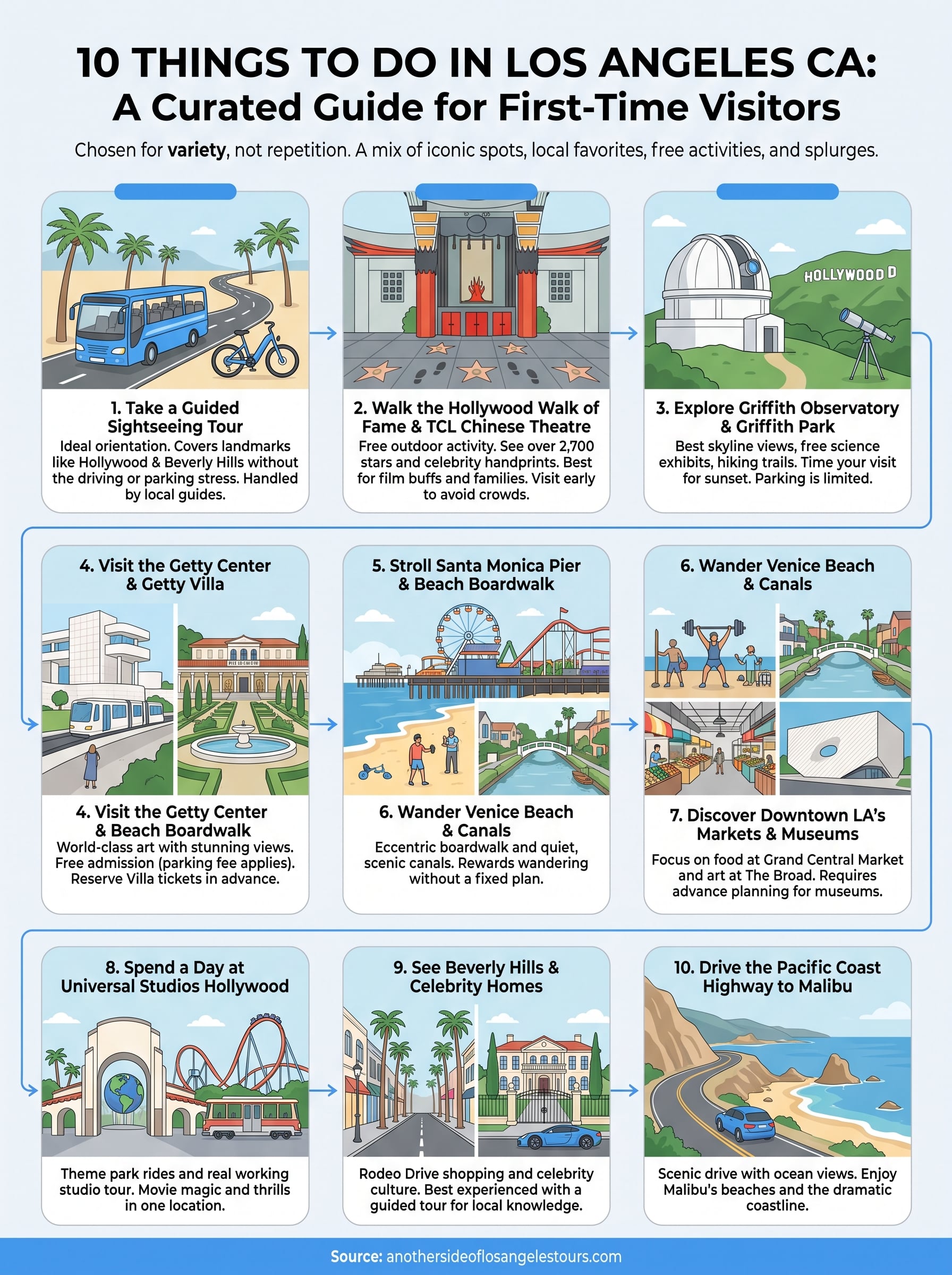 things to do in los angeles ca infographic