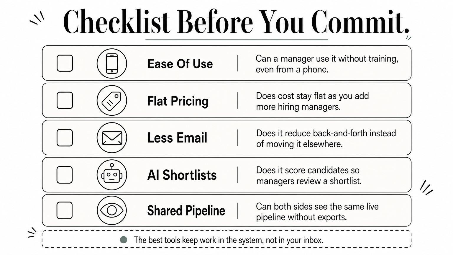 A checklist infographic listing five questions to ask before choosing hiring manager software.