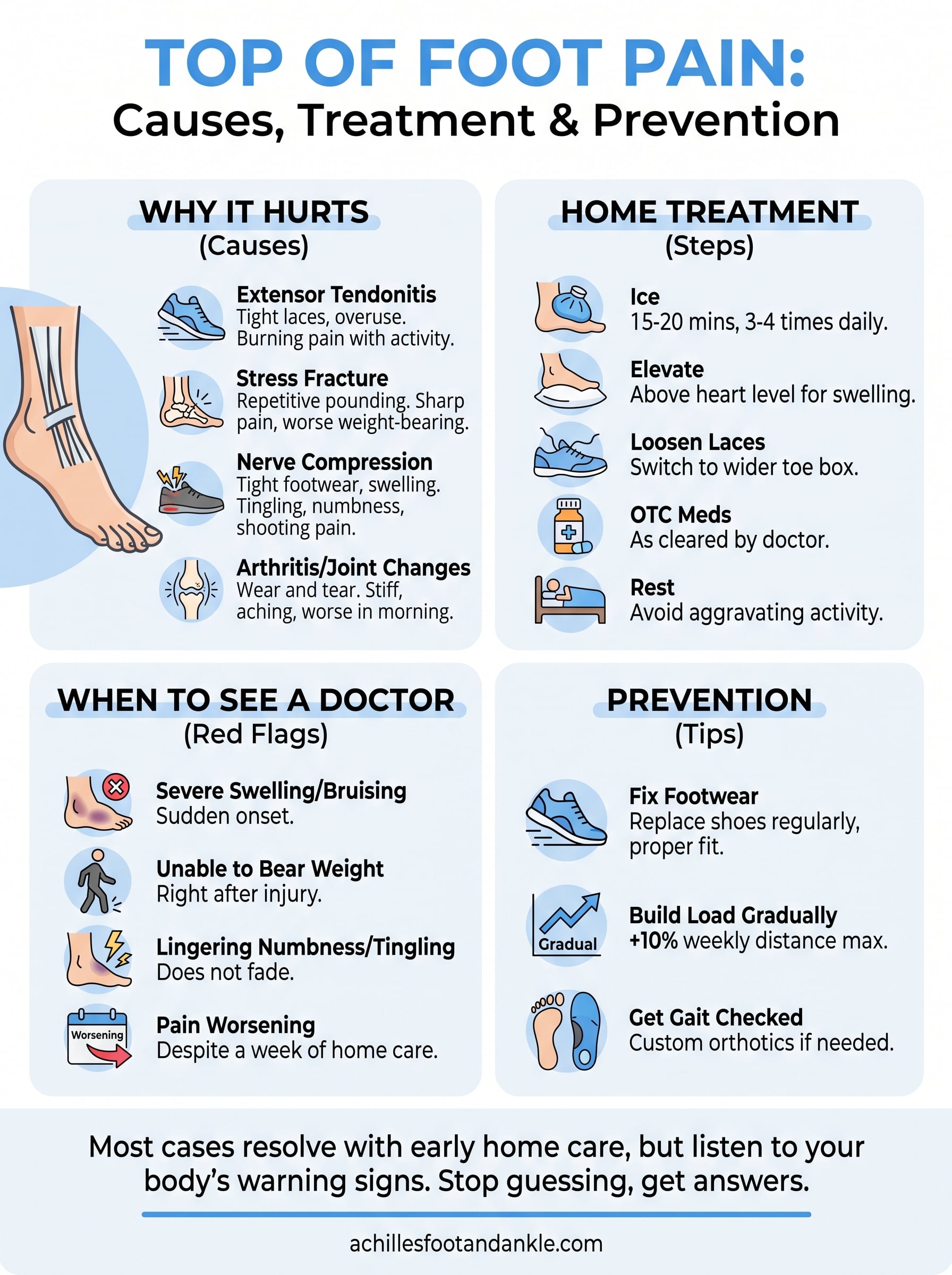 what causes foot pain on top infographic