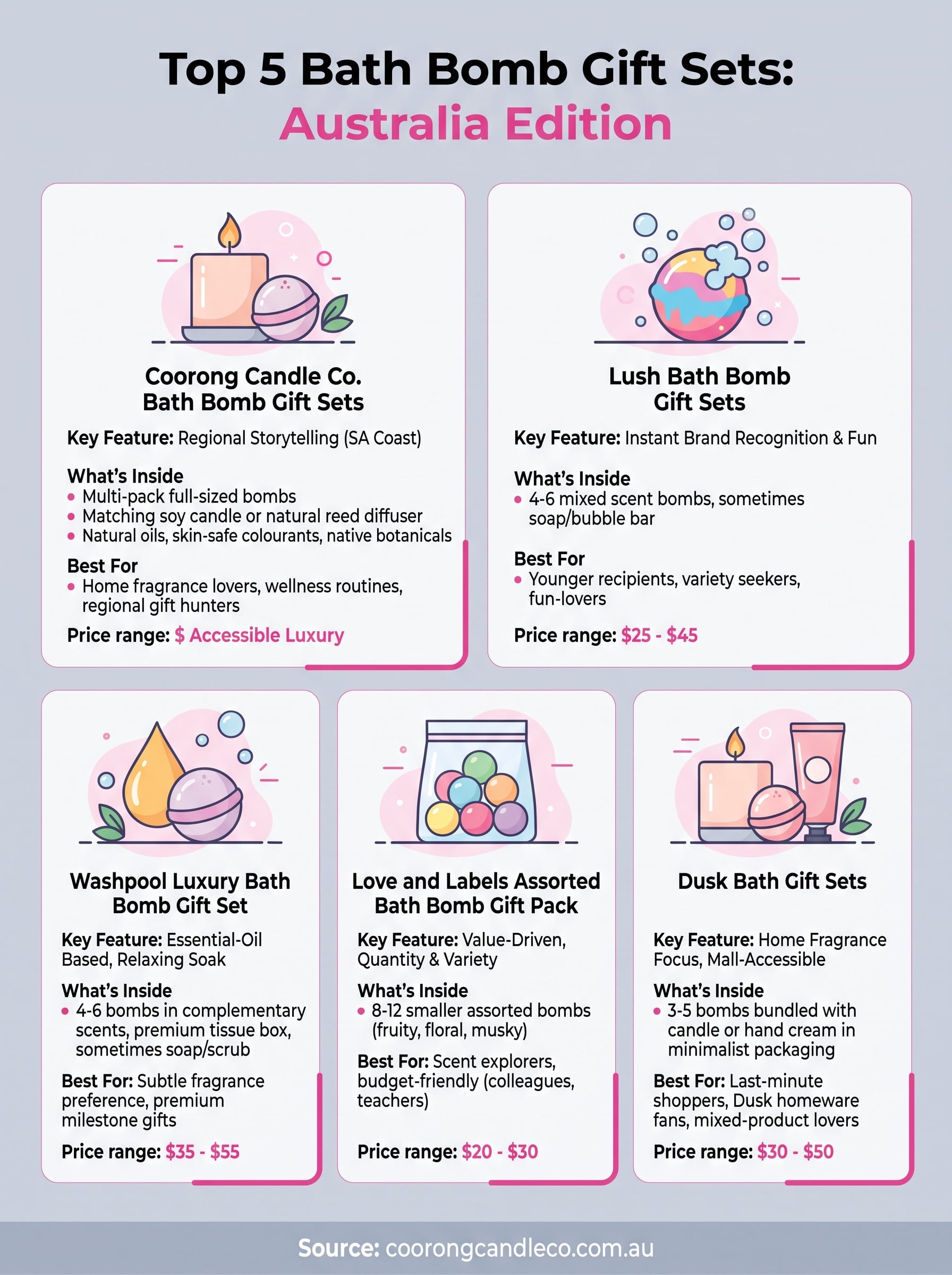 bath bombs gift set infographic
