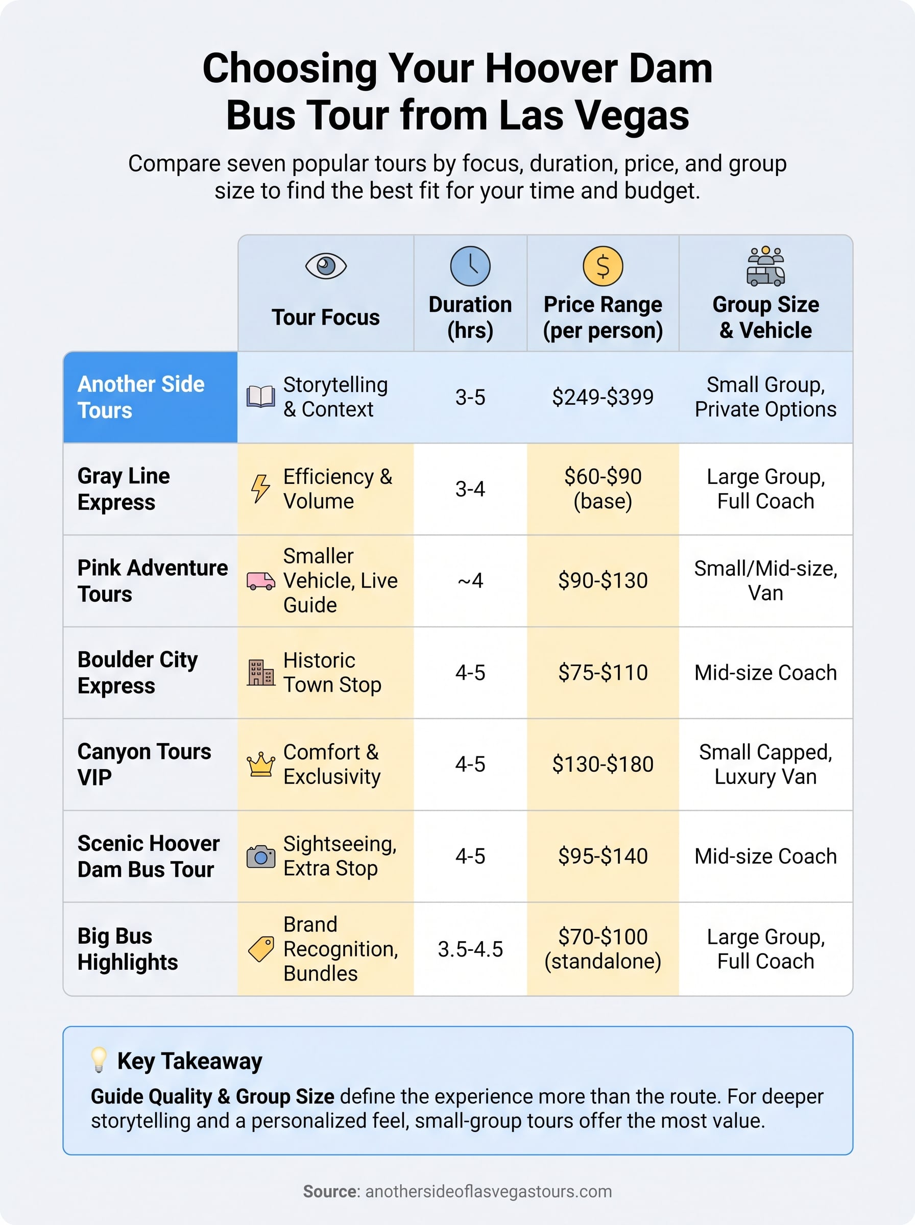 hoover dam bus tour from las vegas infographic