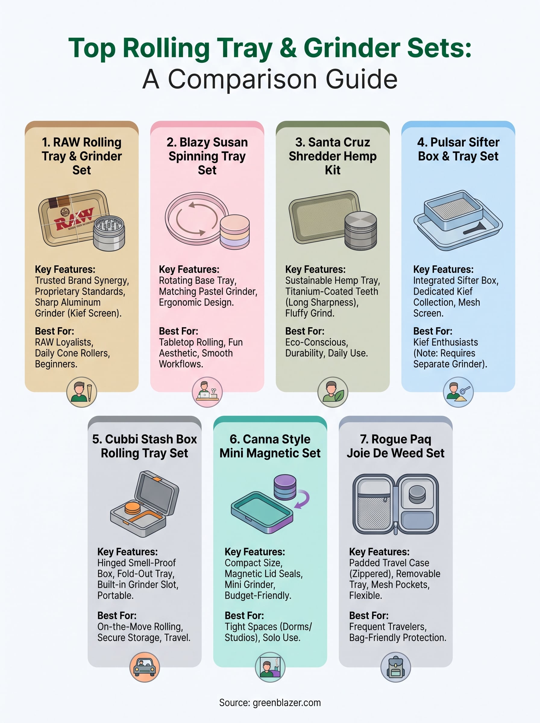 rolling tray and grinder set infographic