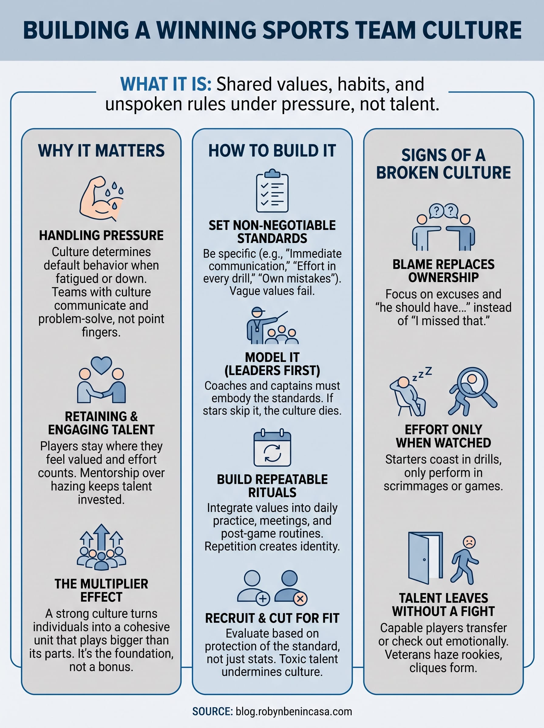 team culture in sports infographic