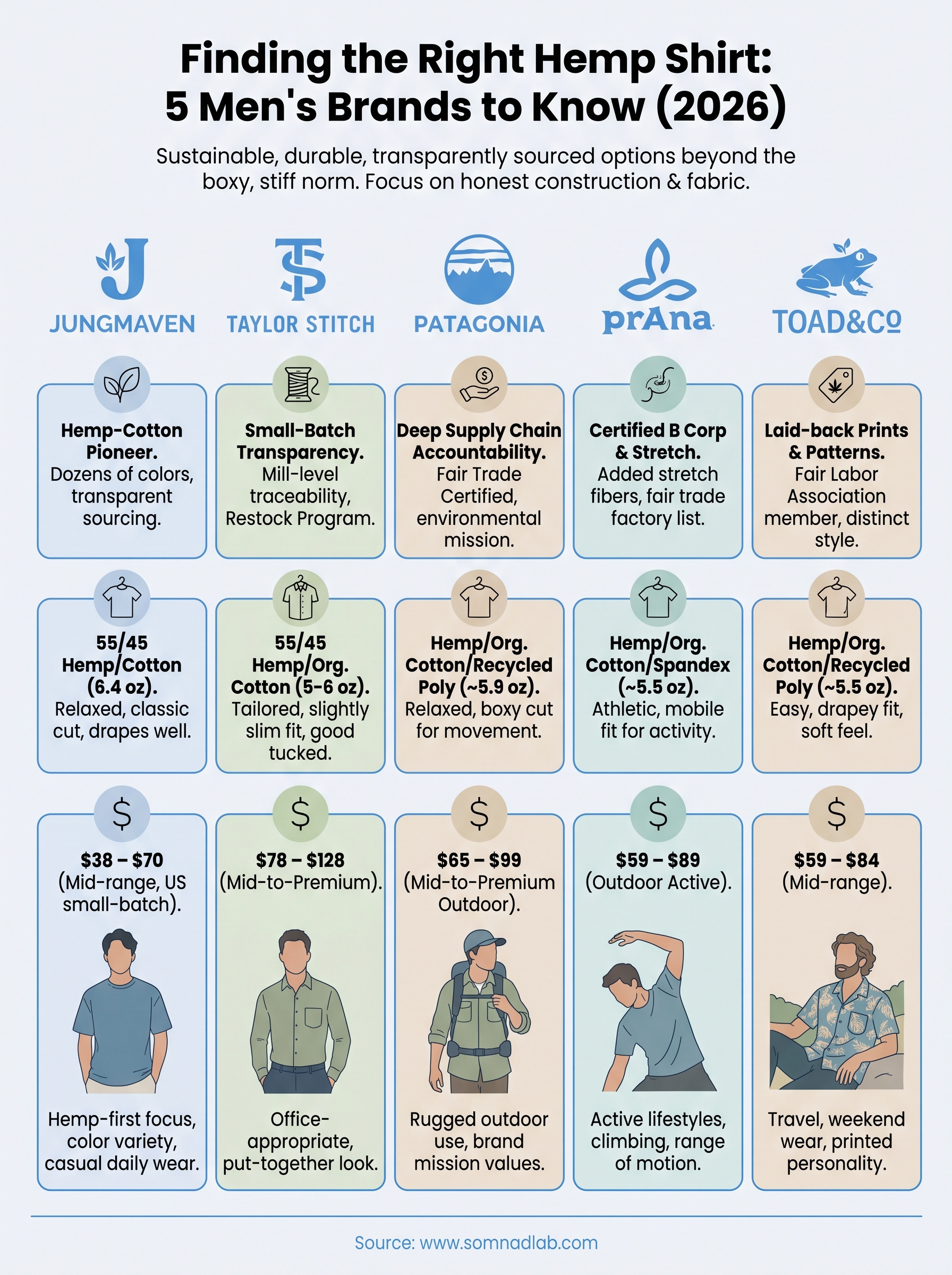 hemp shirt men infographic