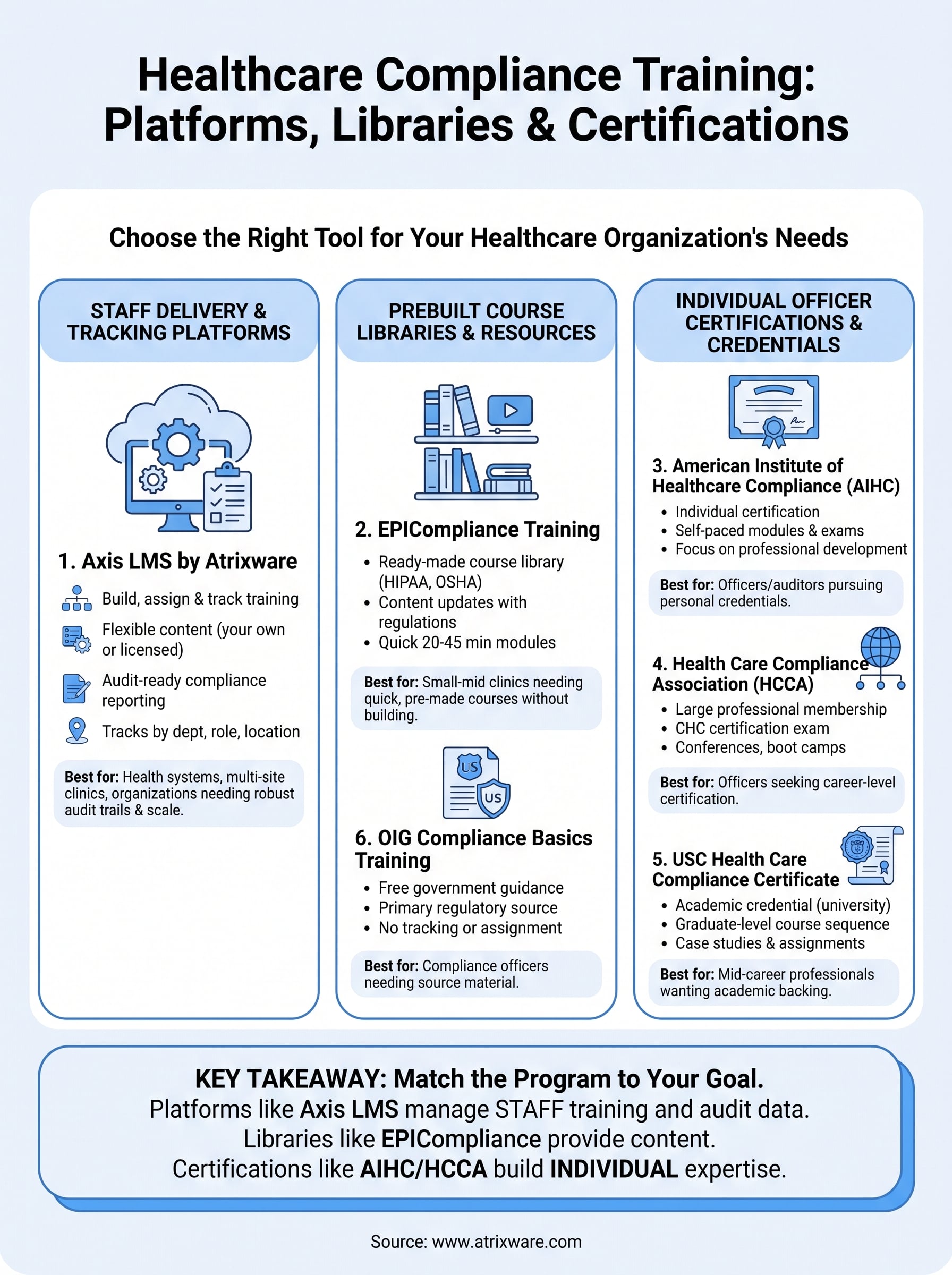 healthcare compliance training online infographic