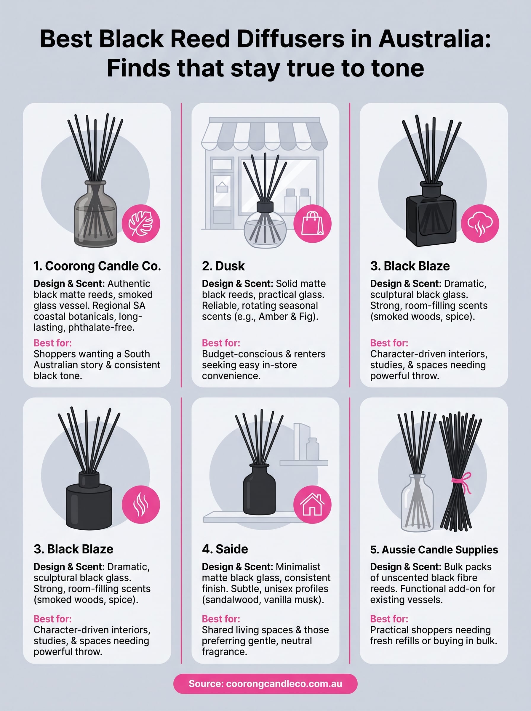 black reed diffusers infographic