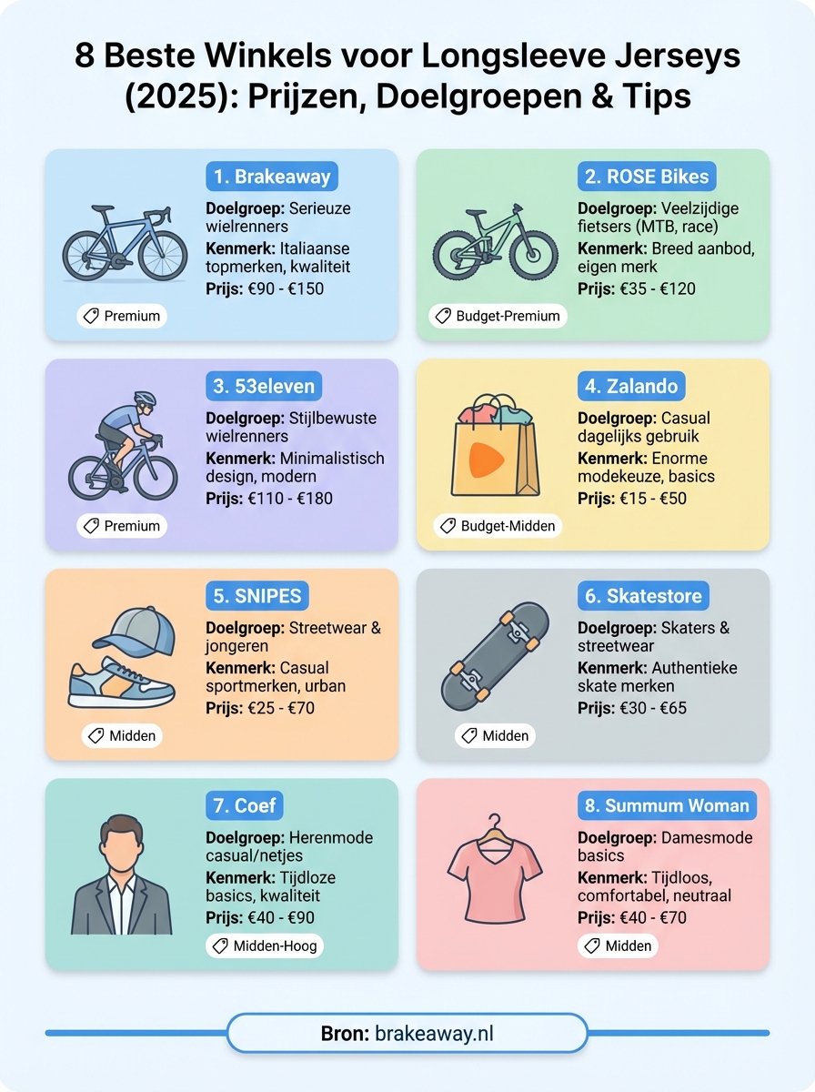 longsleeve jersey infographic