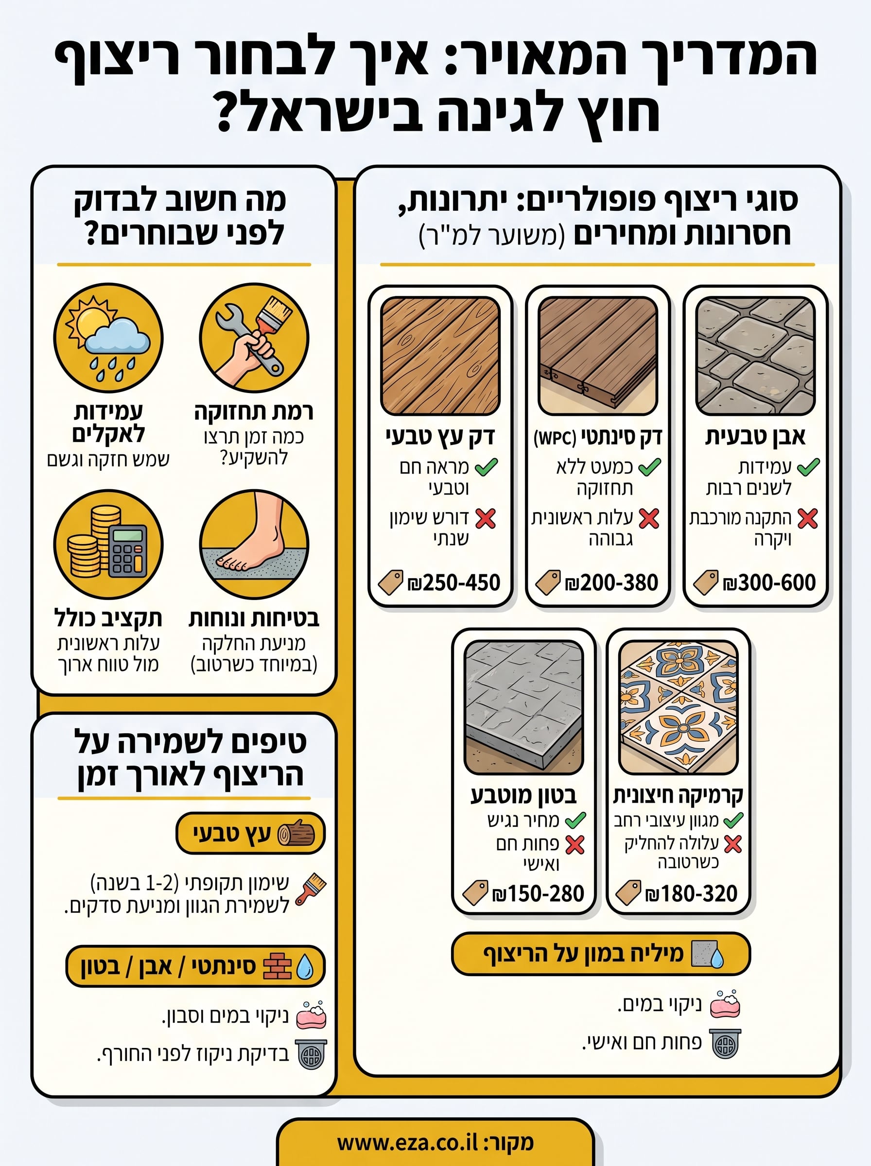 ריצוף חוץ לגינה infographic