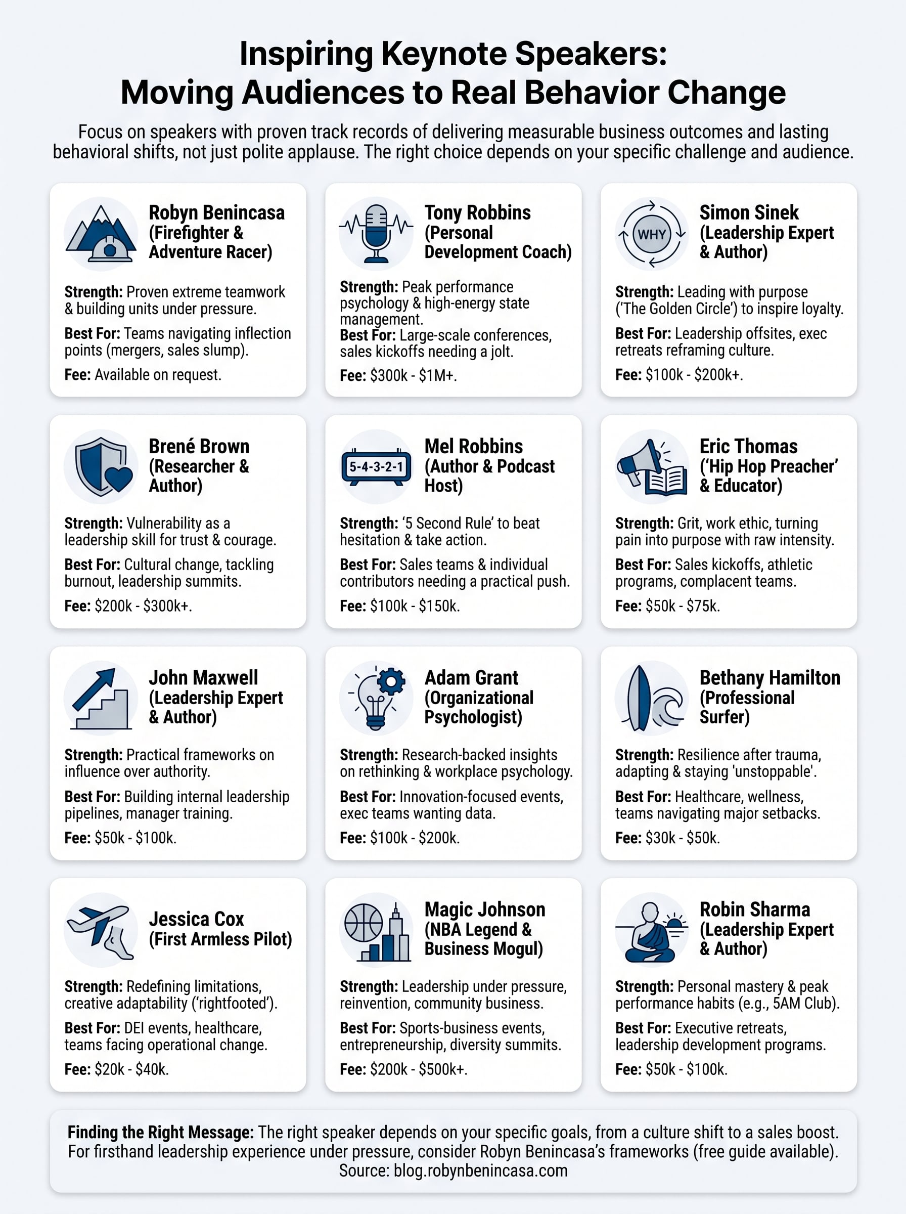 inspiring keynote speaker infographic