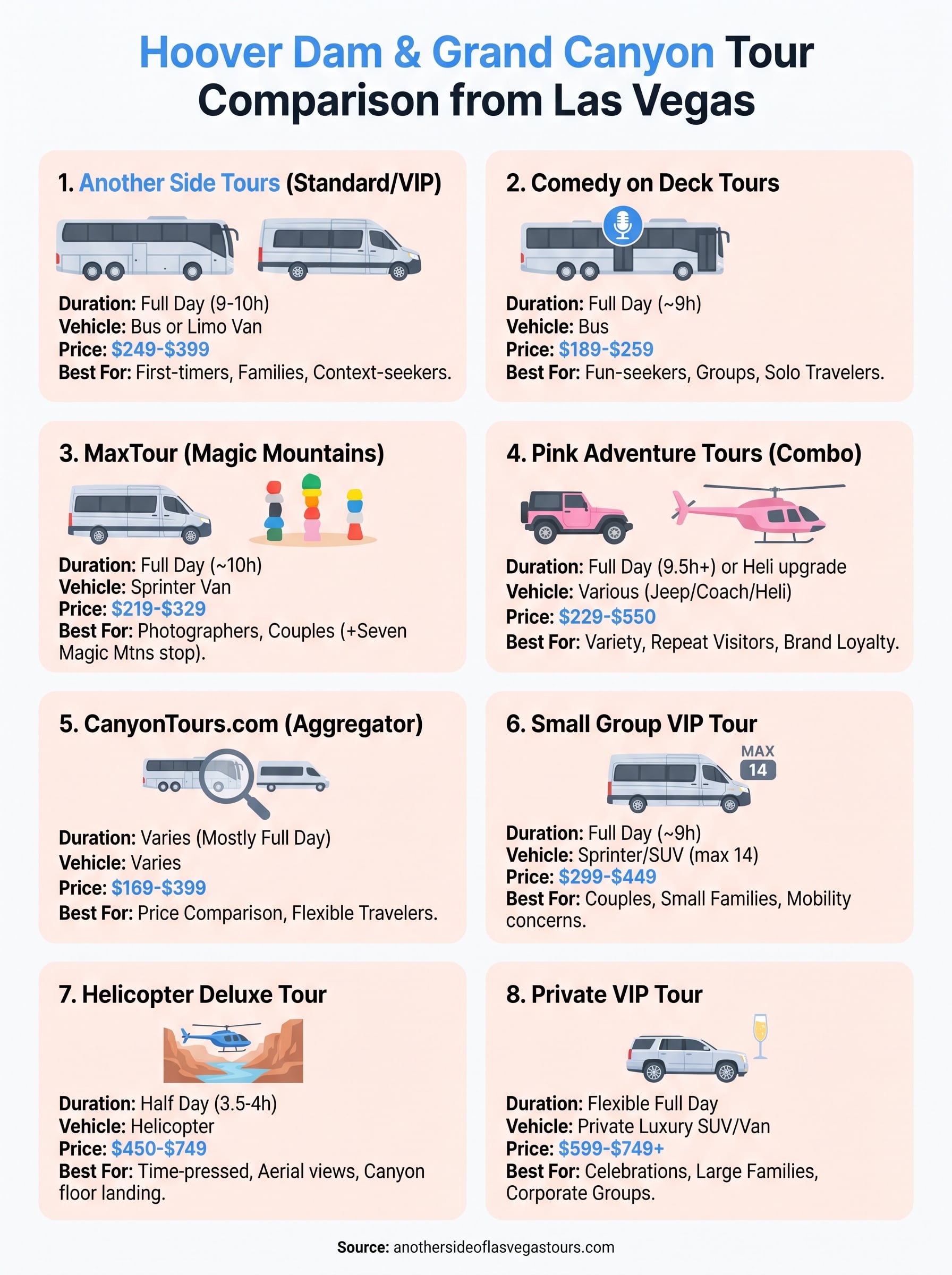 tour of hoover dam and grand canyon infographic