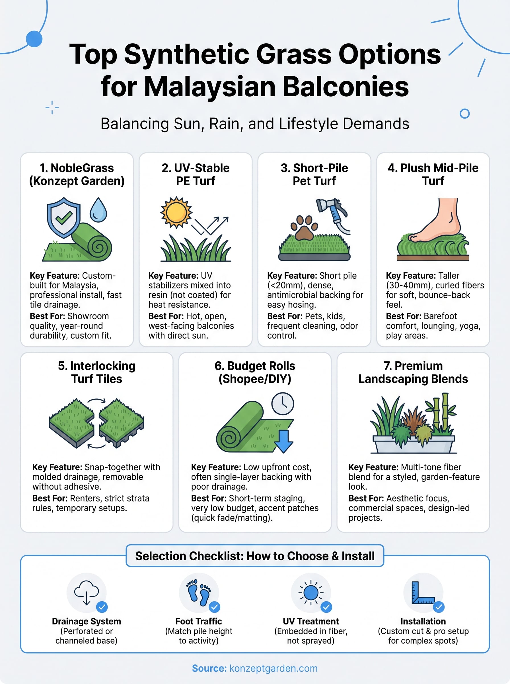 synthetic grass balcony infographic