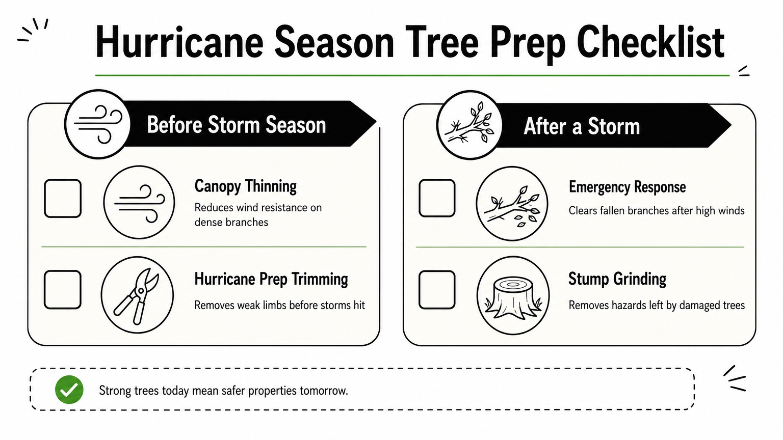 A checklist infographic comparing tree tasks to do before and after hurricane season.
