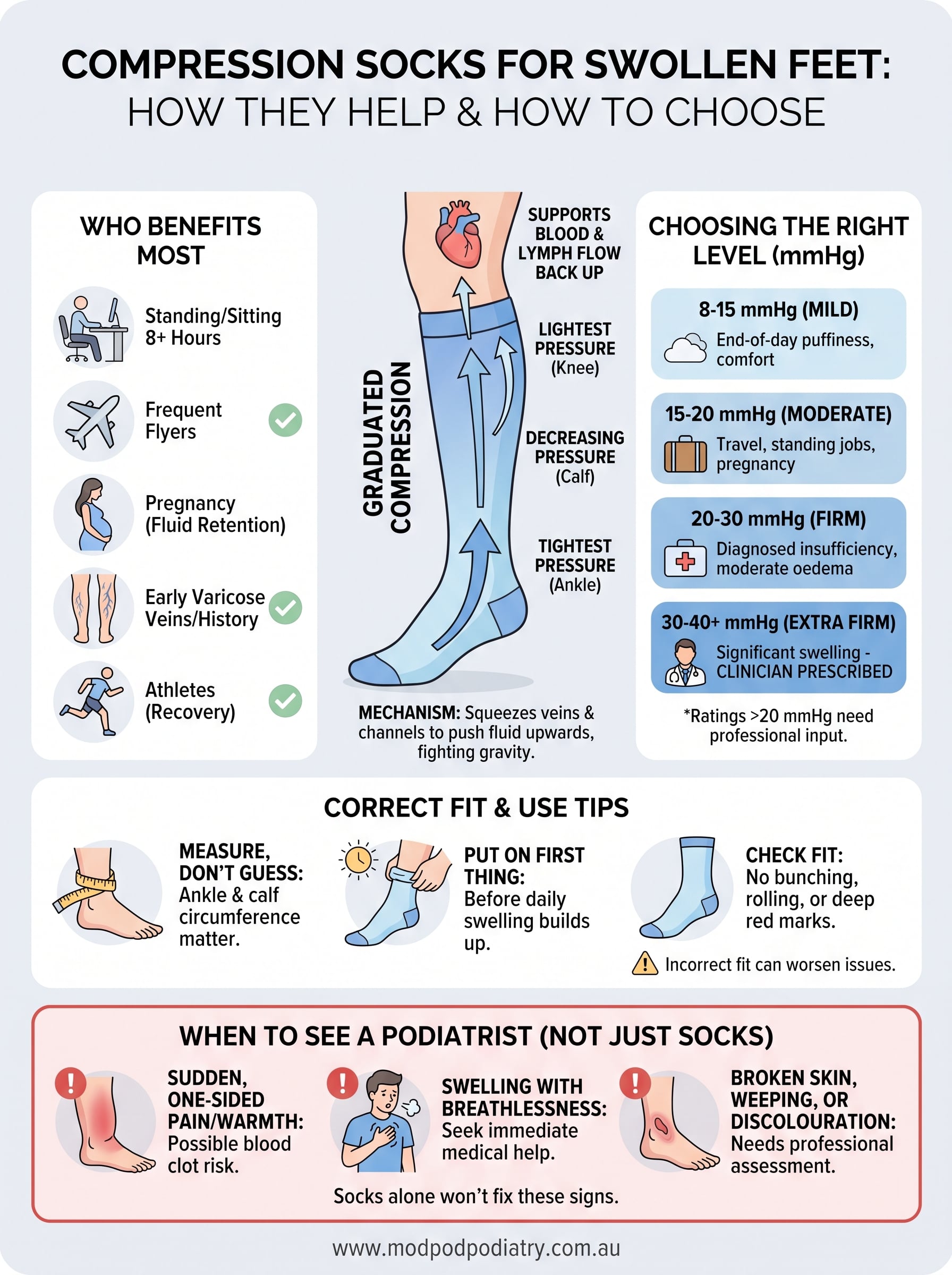 compression socks for swollen feet infographic