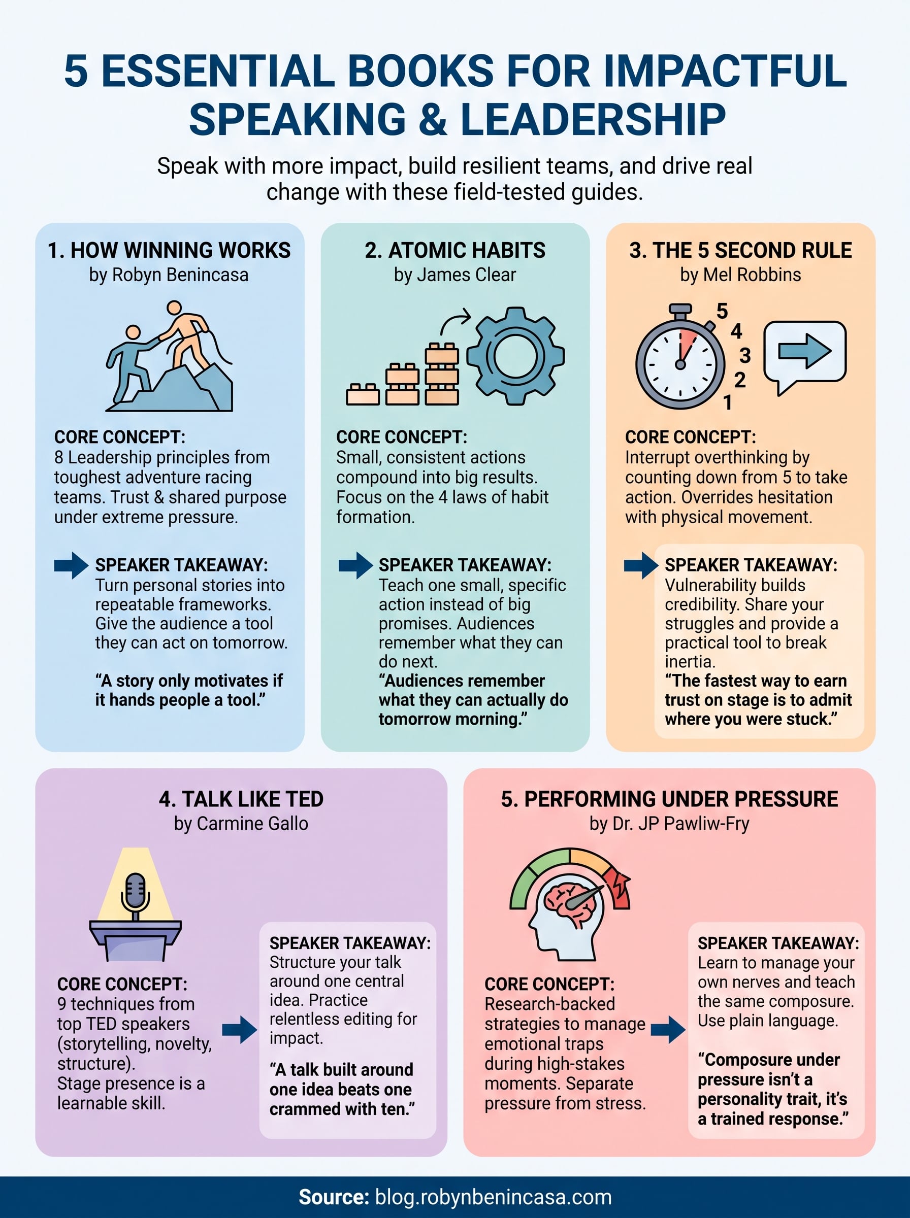 motivational speakers books infographic