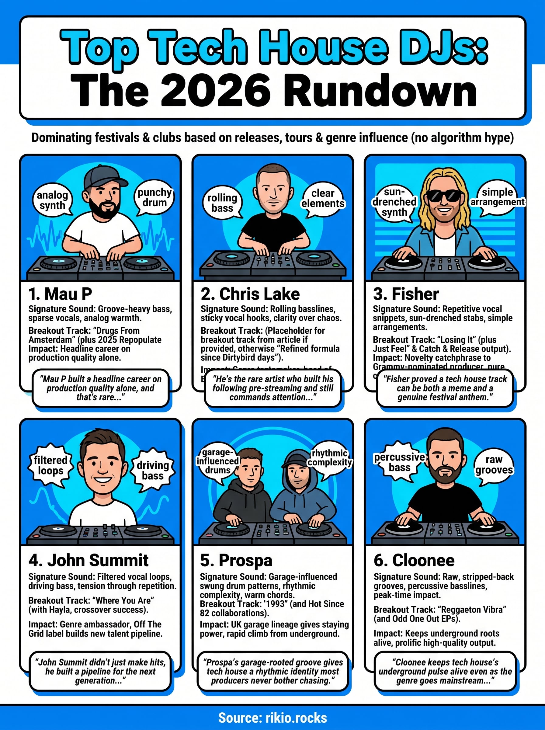 top tech house djs infographic
