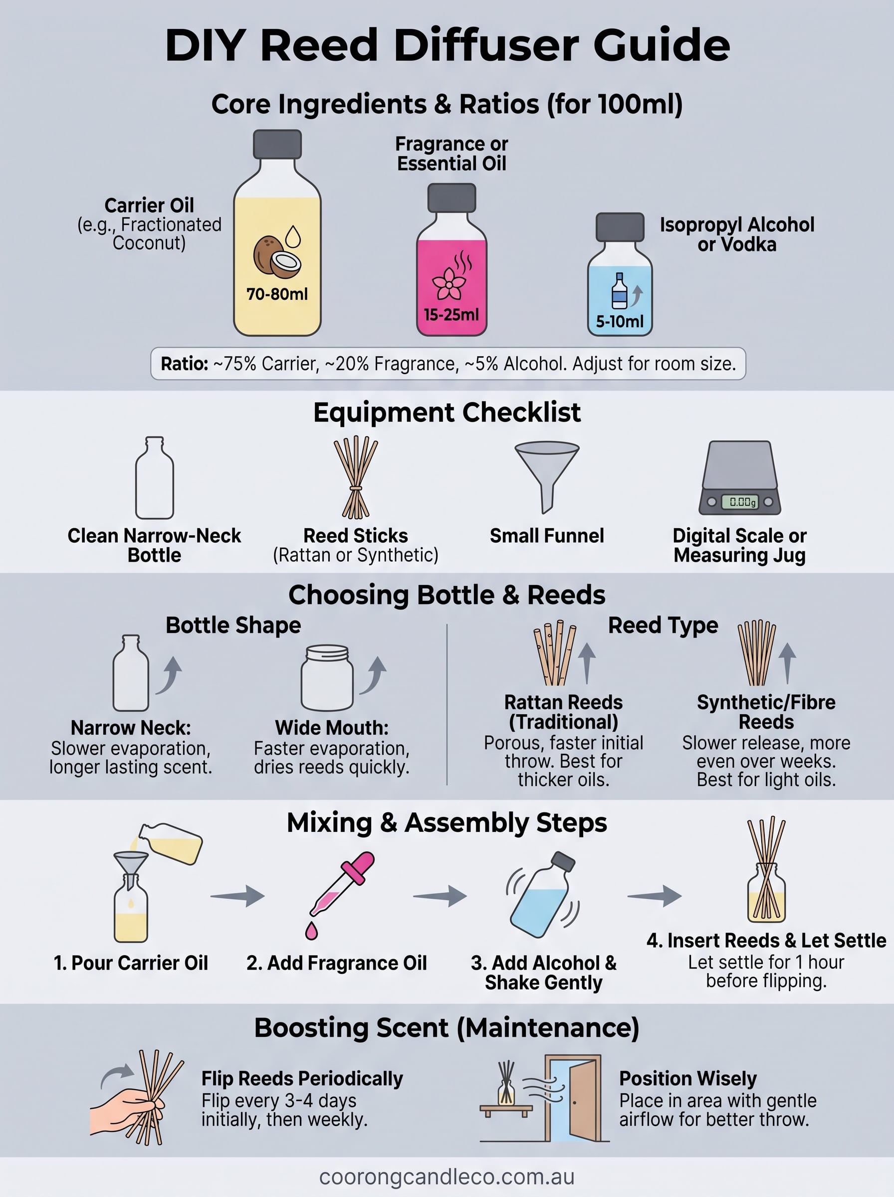 how to make reed diffuser oil infographic