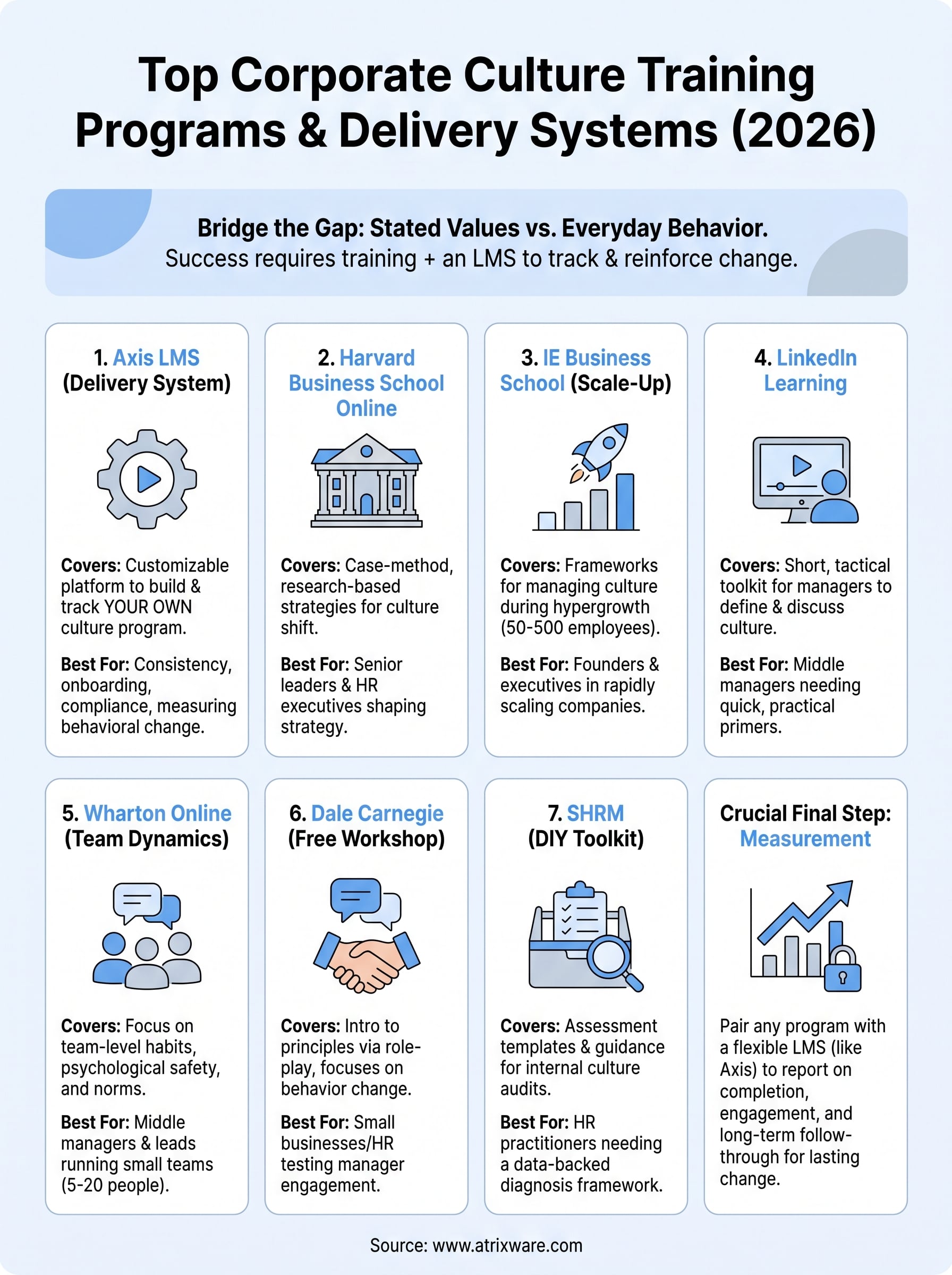 training corporate culture infographic