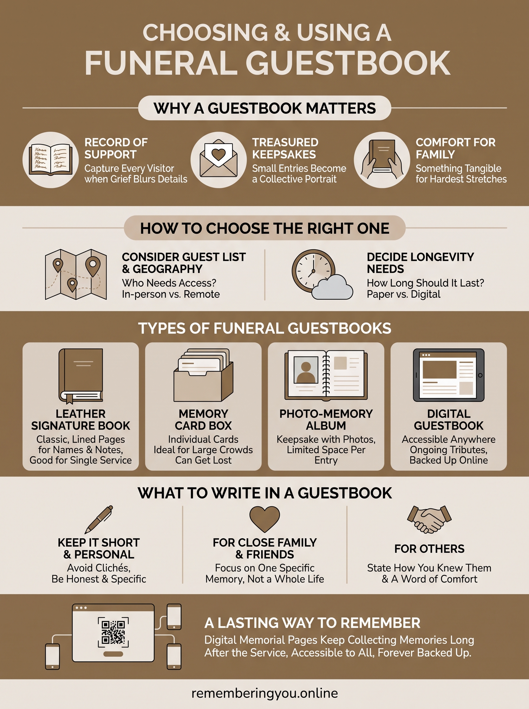 guestbook for funeral infographic