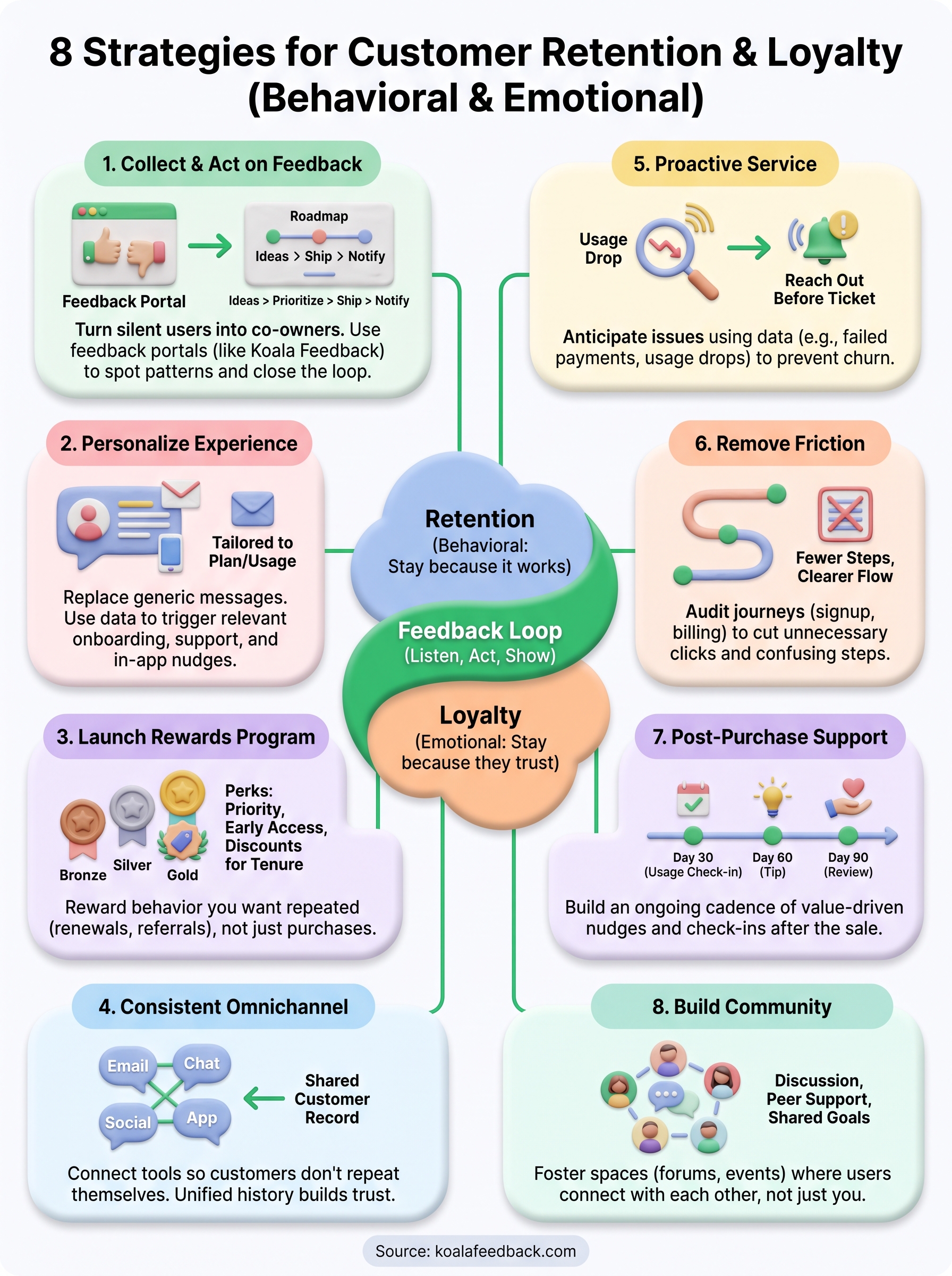 customer loyalty and retention infographic