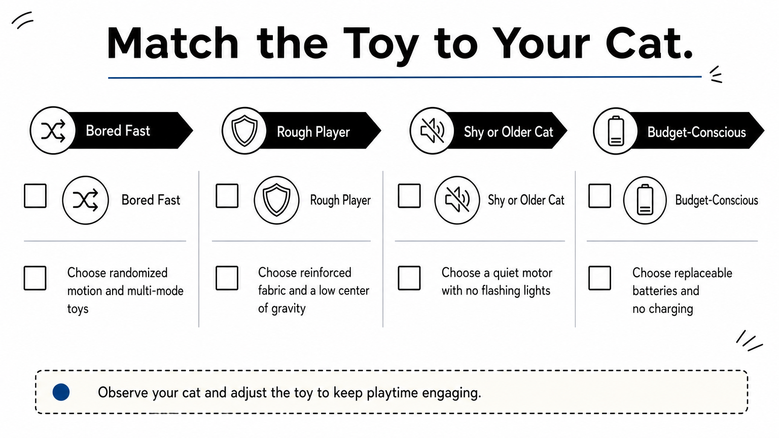 A checklist infographic grouping cat toy features by cat temperament and budget.