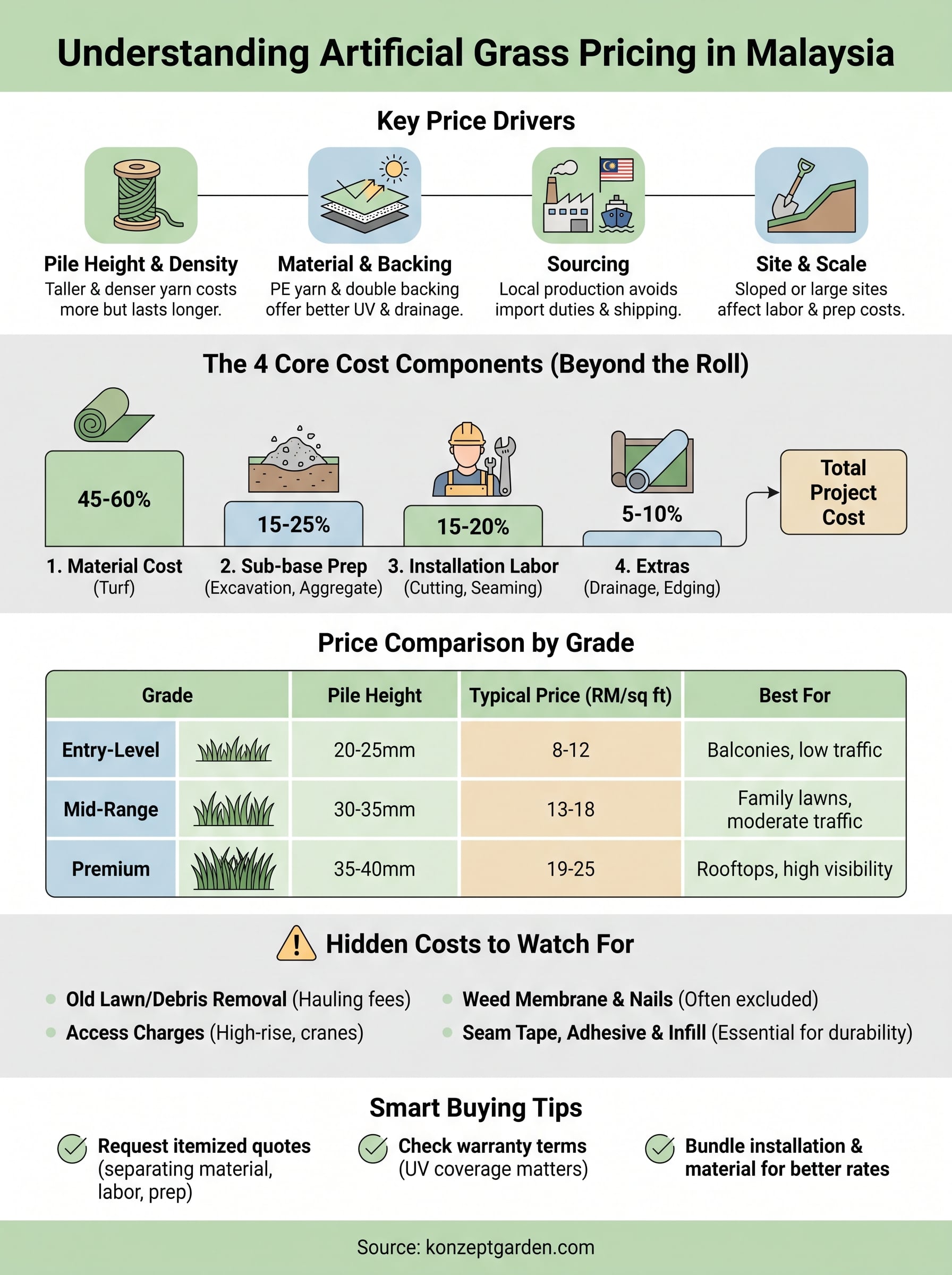 price for artificial grass infographic