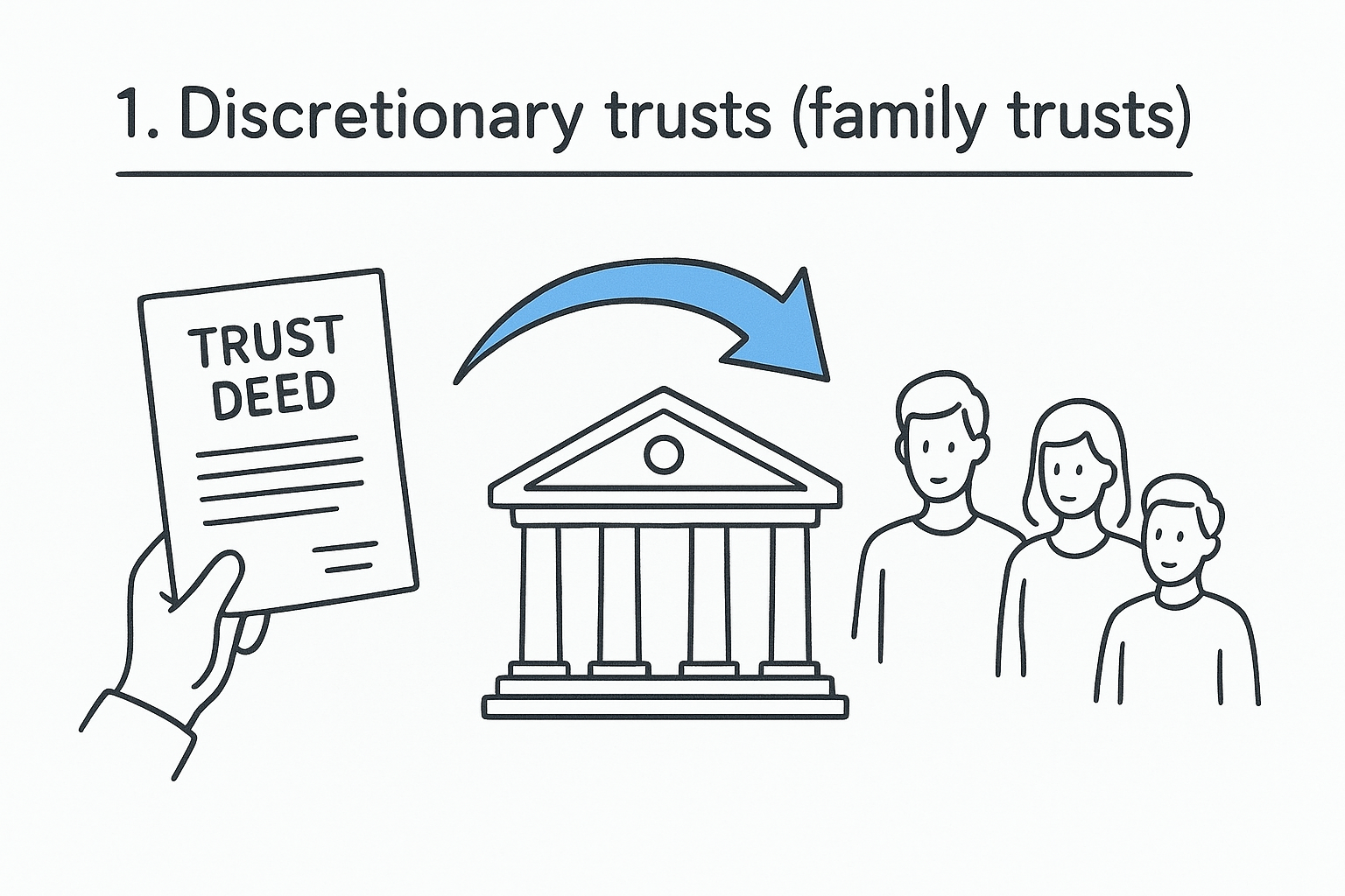 1. Discretionary trusts (family trusts)