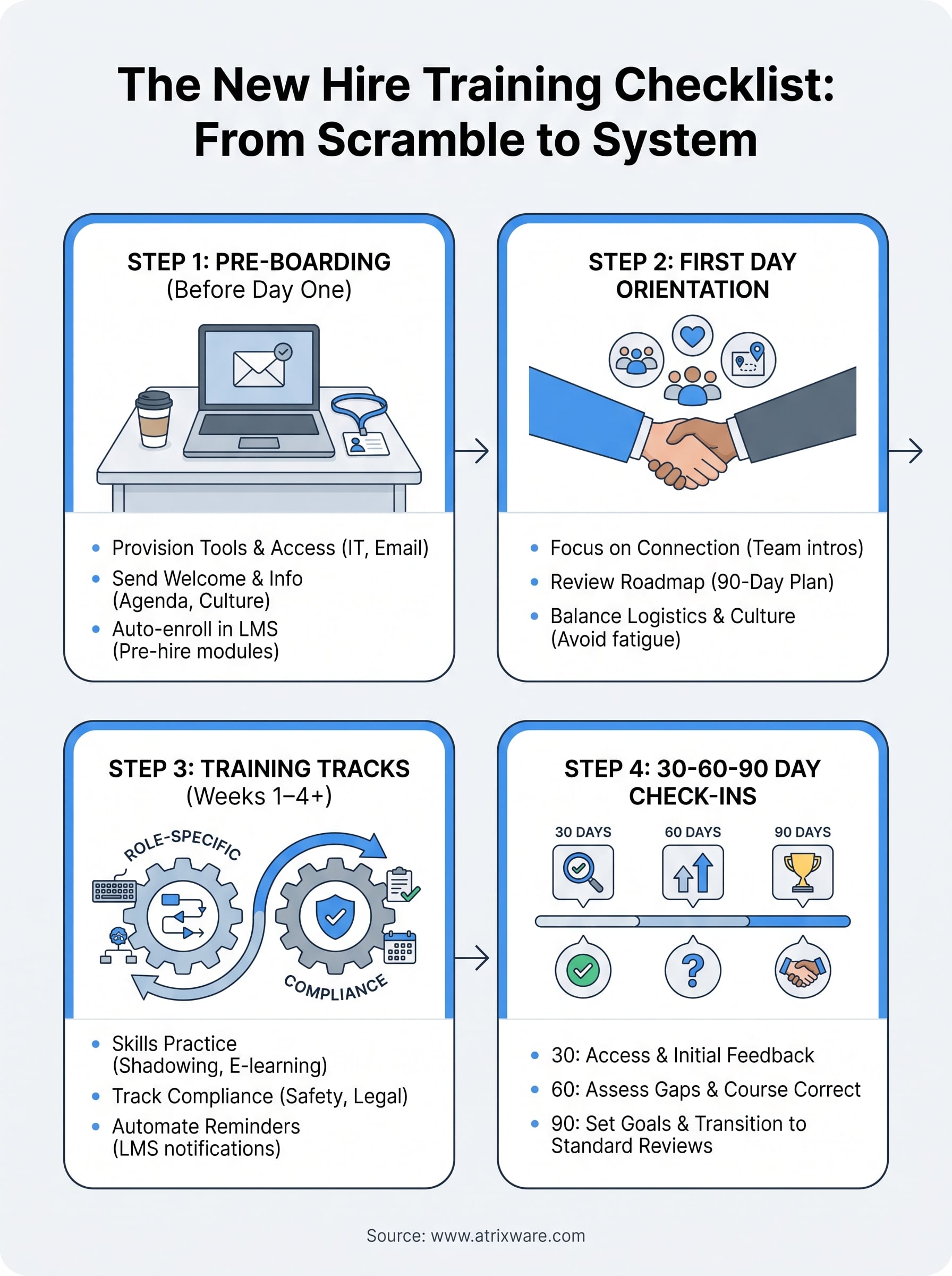 new hire training checklist infographic