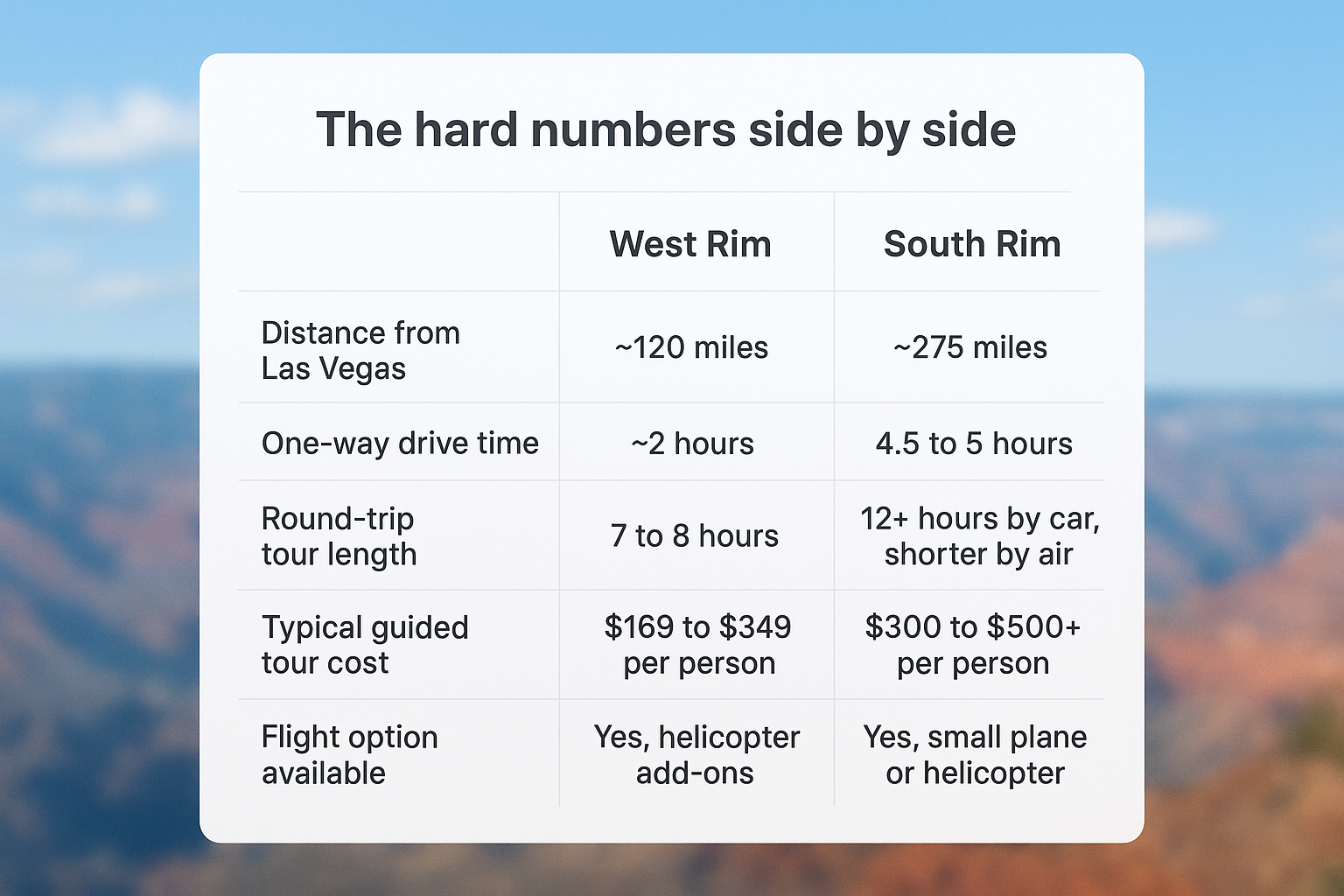 The hard numbers side by side