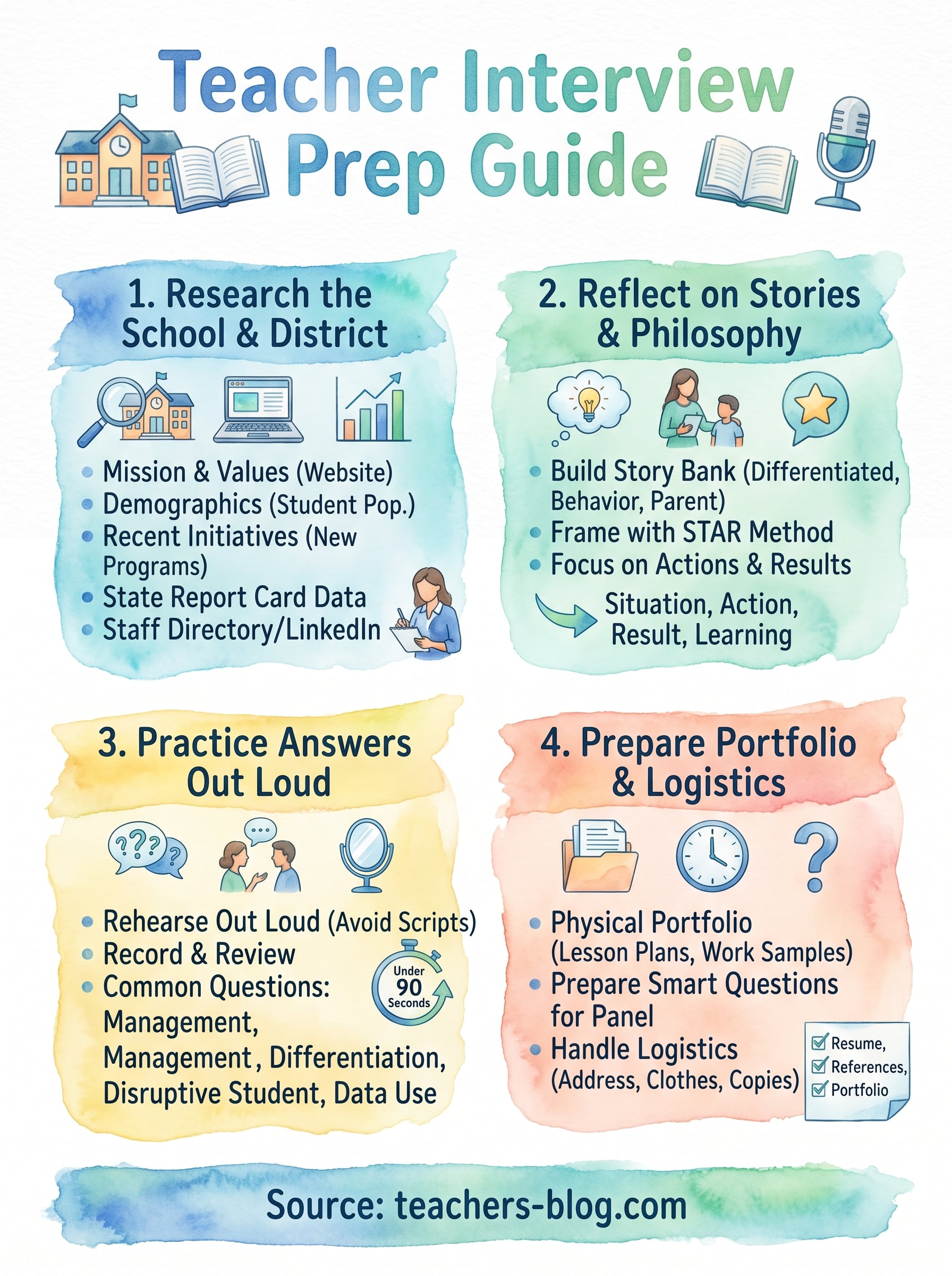 how to prepare for a teacher interview infographic