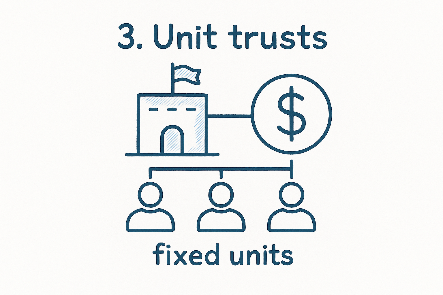 3. Unit trusts