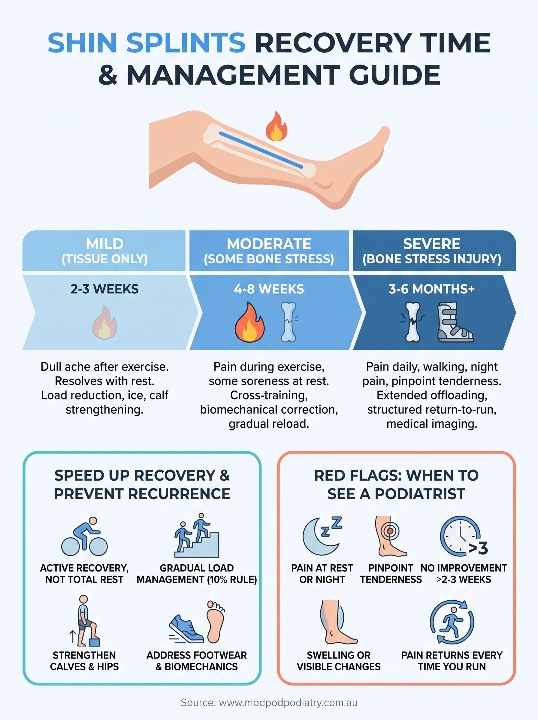 shin splints recovery time infographic