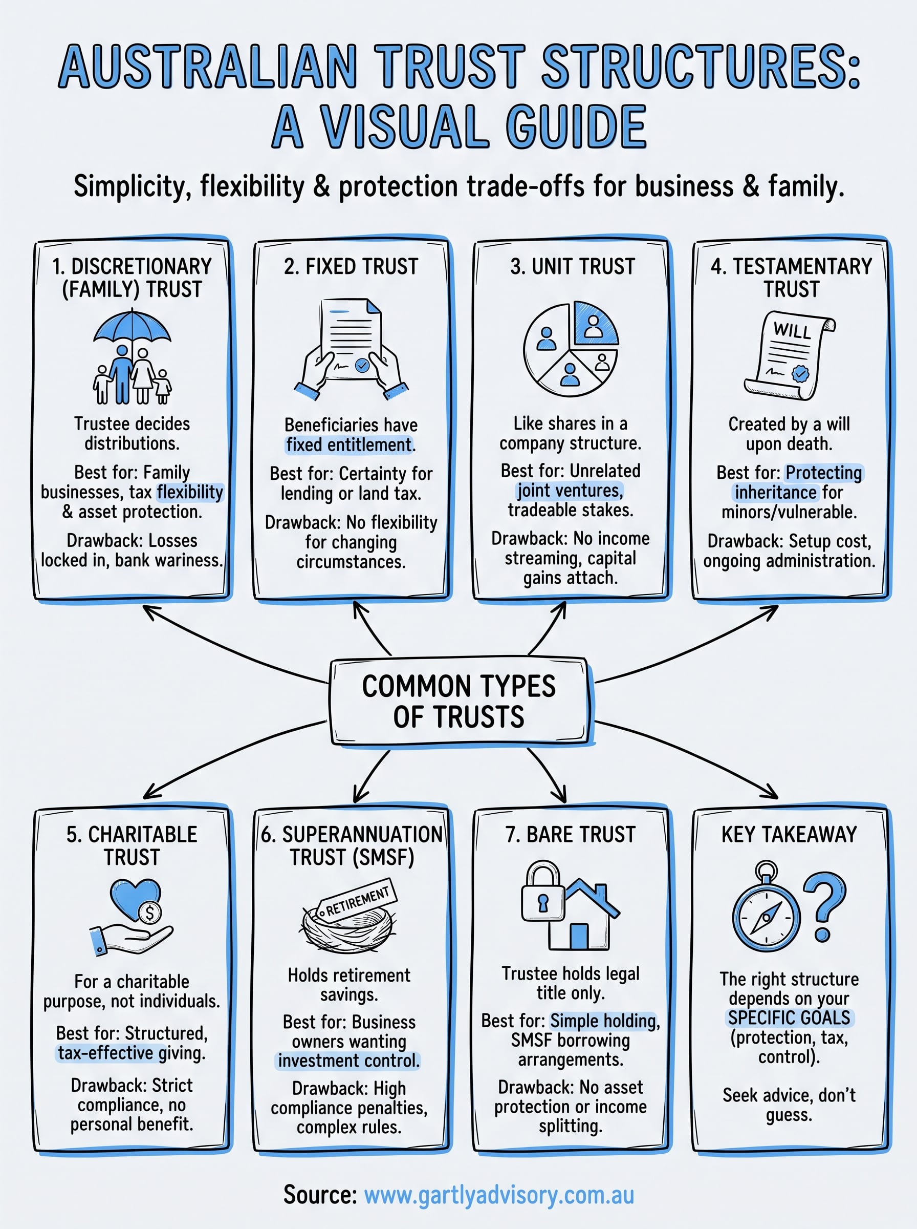 types of trusts in australia infographic