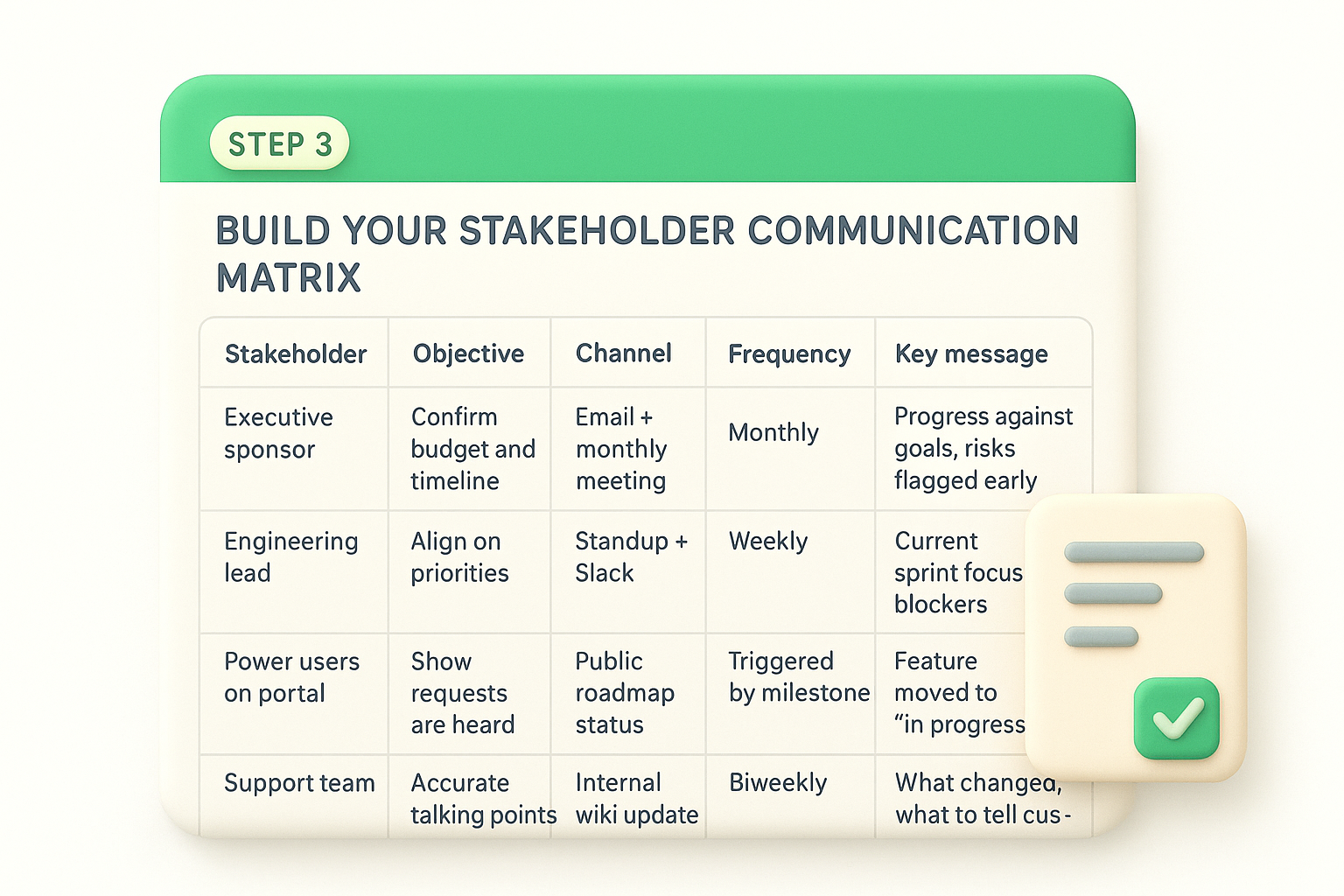 Step 3. Build your stakeholder communication matrix