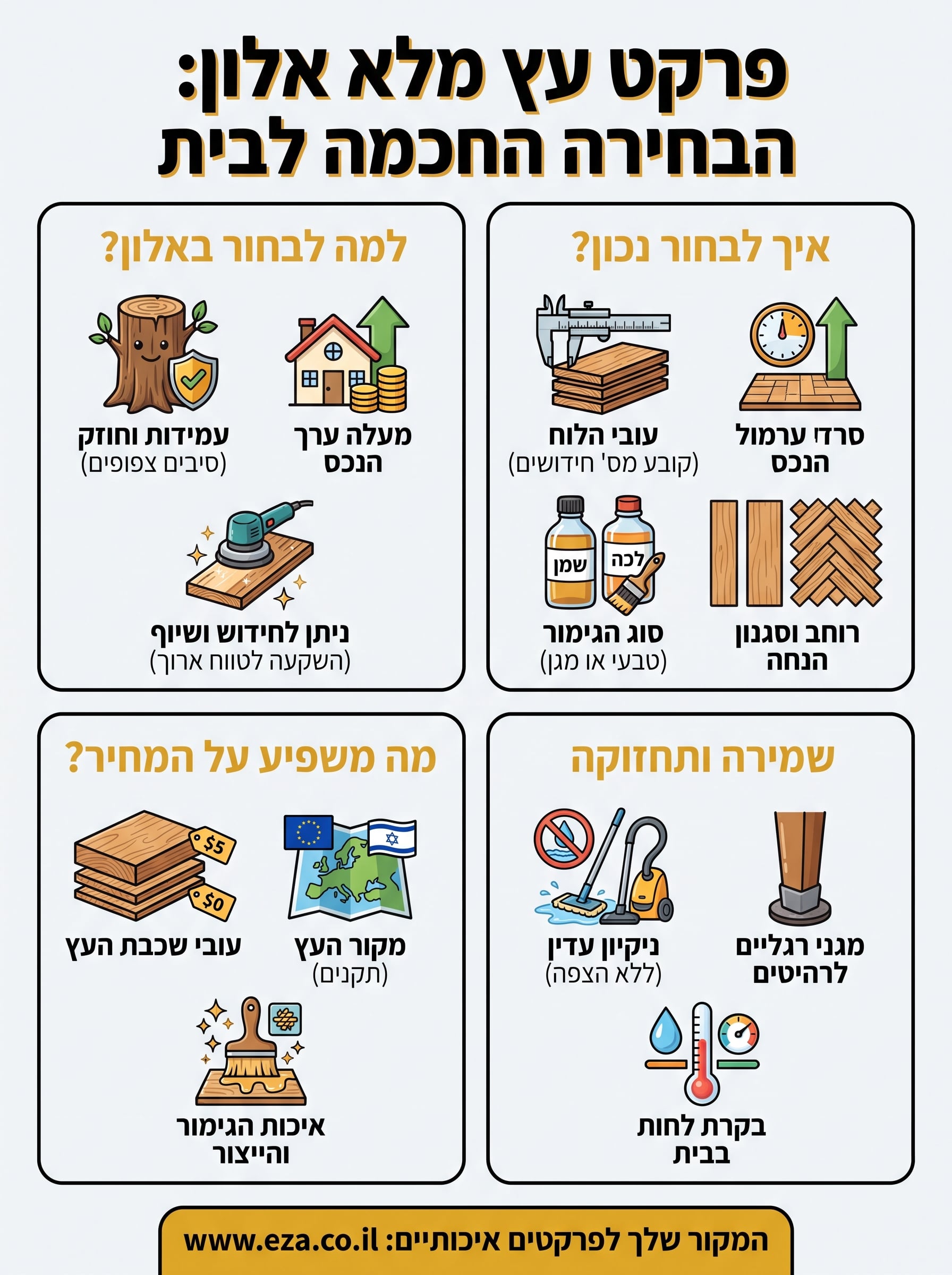 פרקט עץ מלא אלון infographic