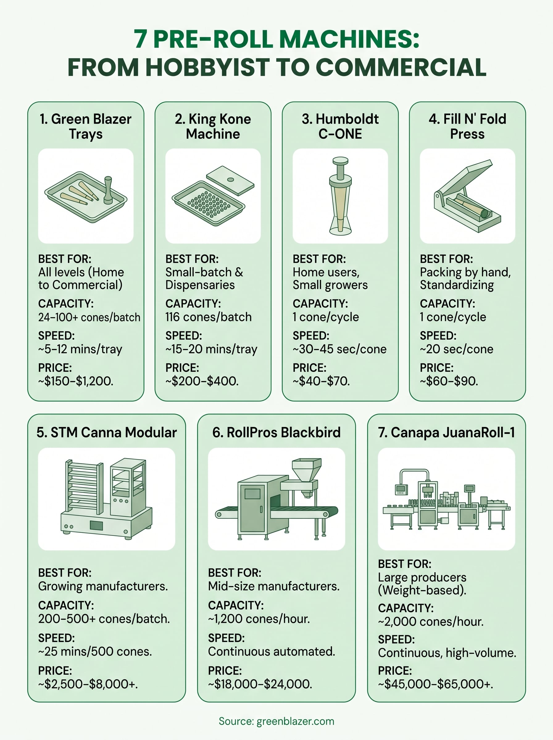 pre-roll machine infographic