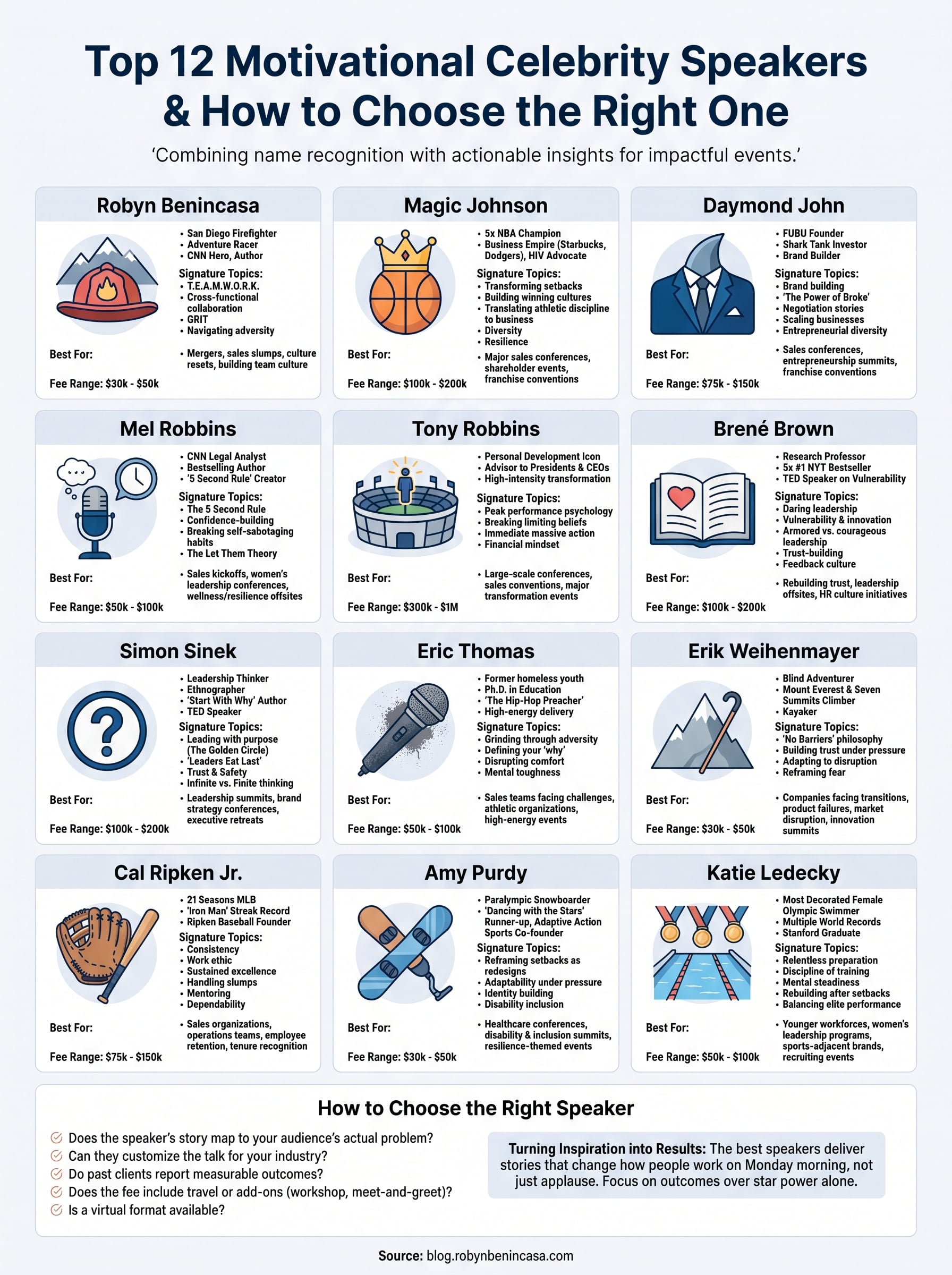 motivational celebrity speakers infographic
