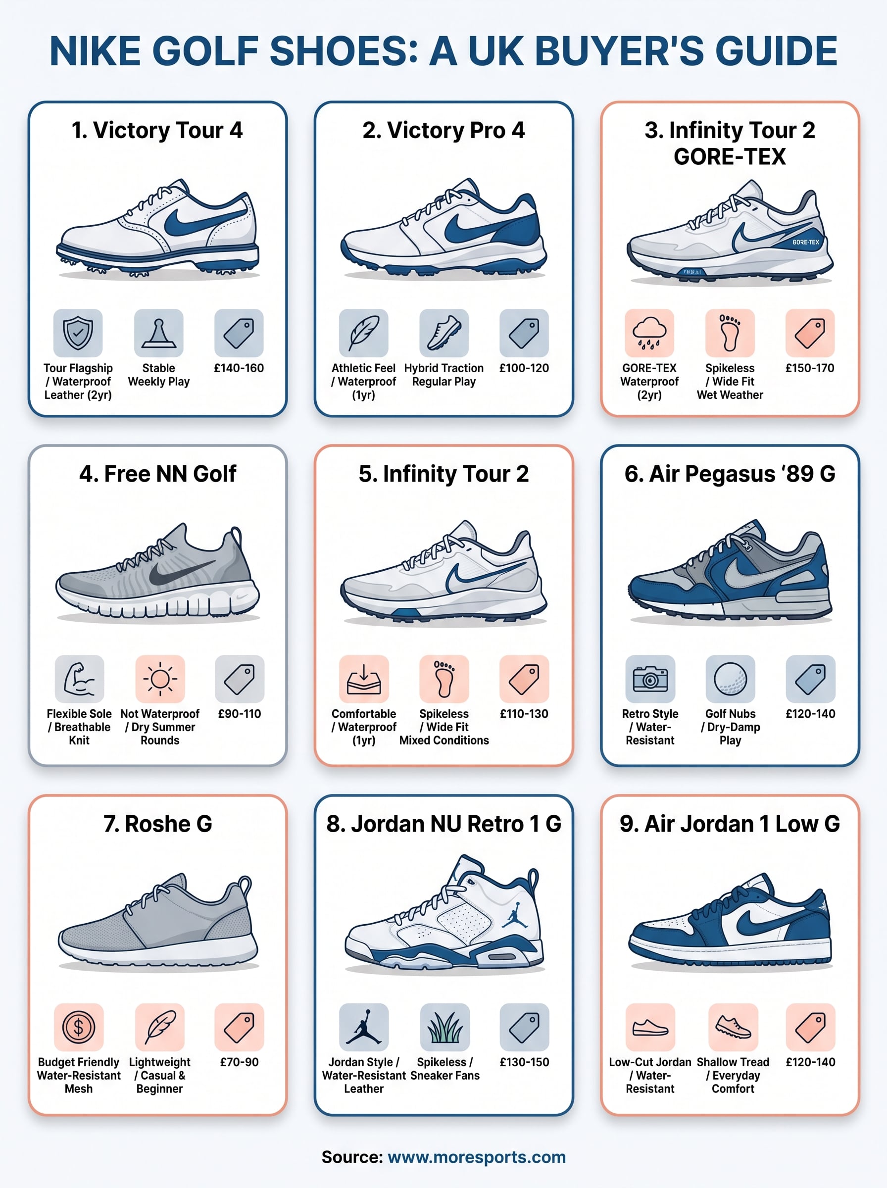 nike sport golf shoes infographic