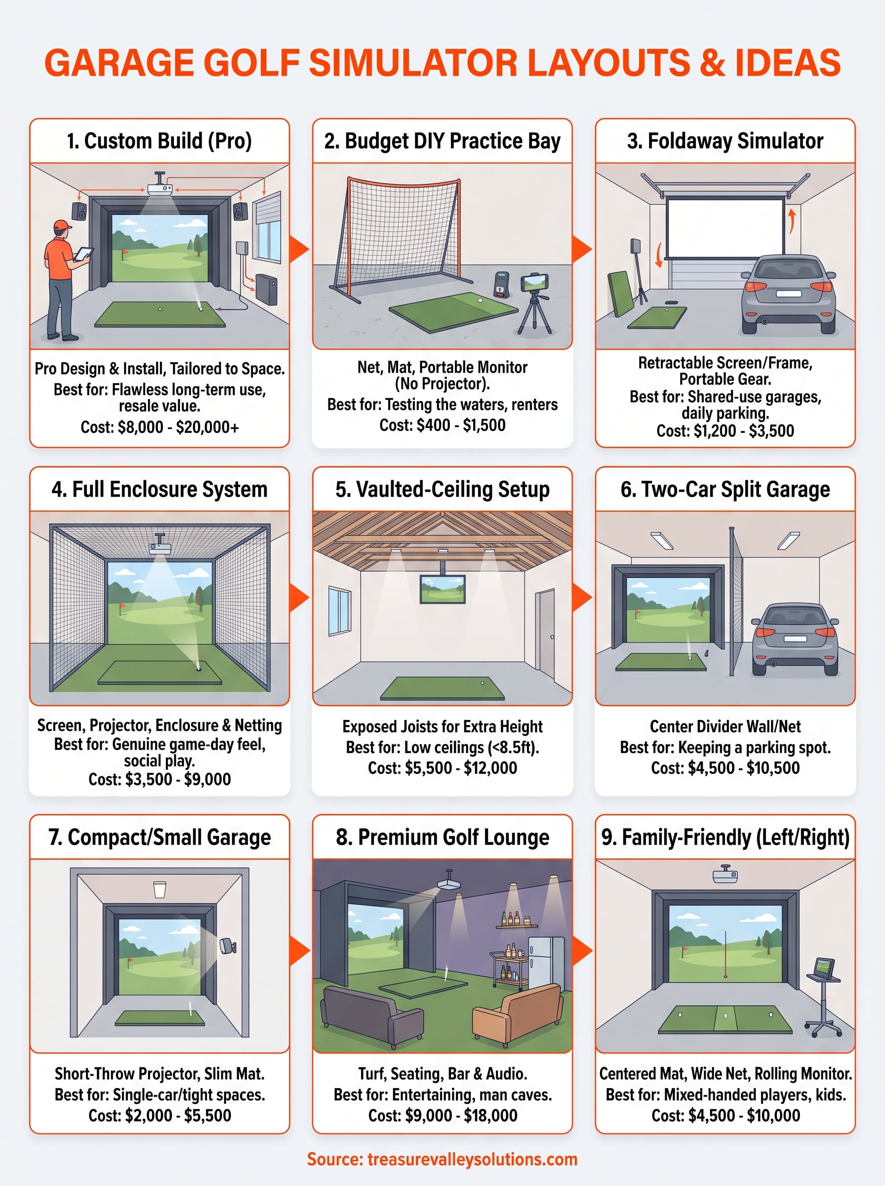 garage golf simulator ideas infographic