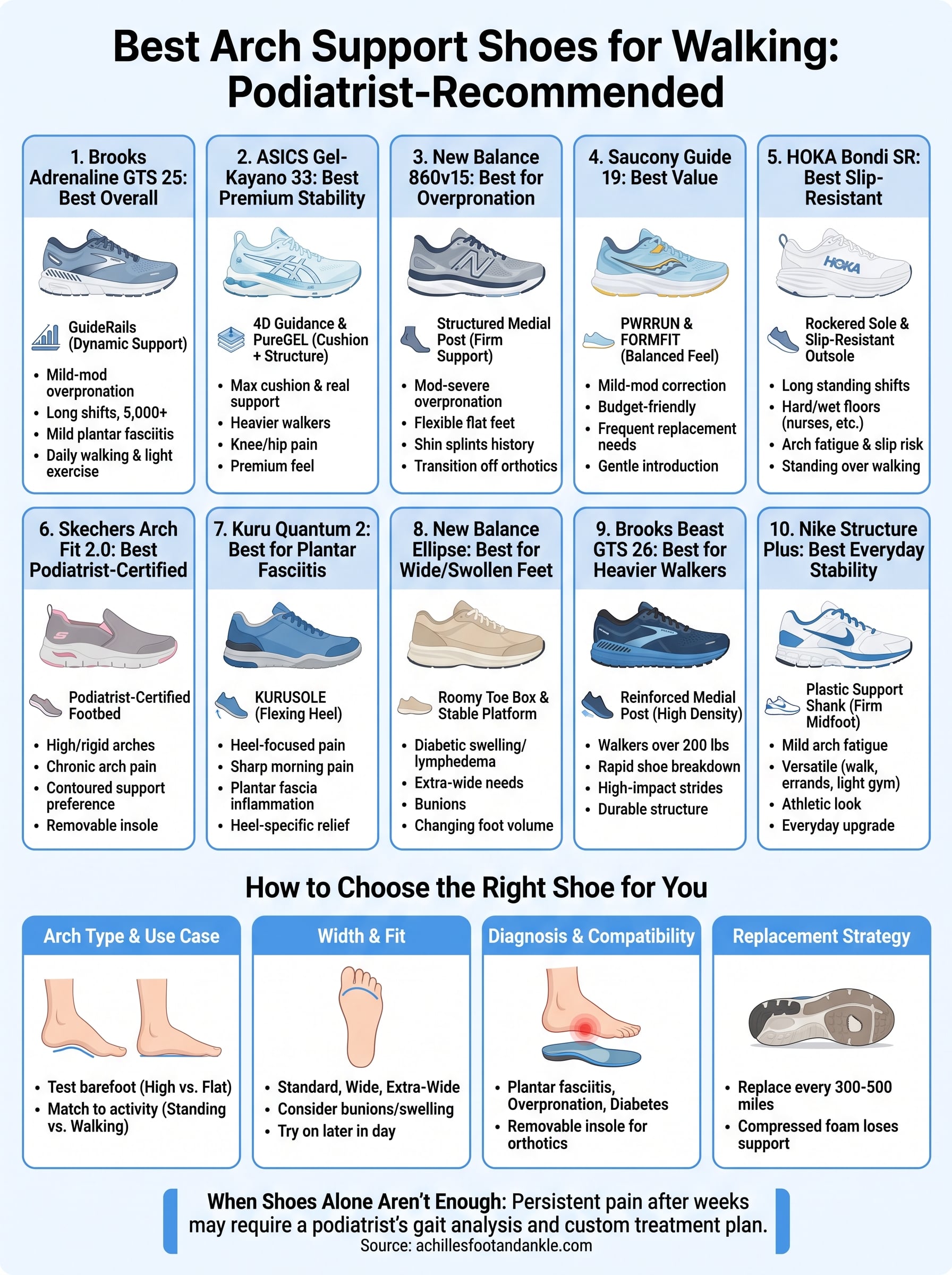 best arch support shoes for walking infographic