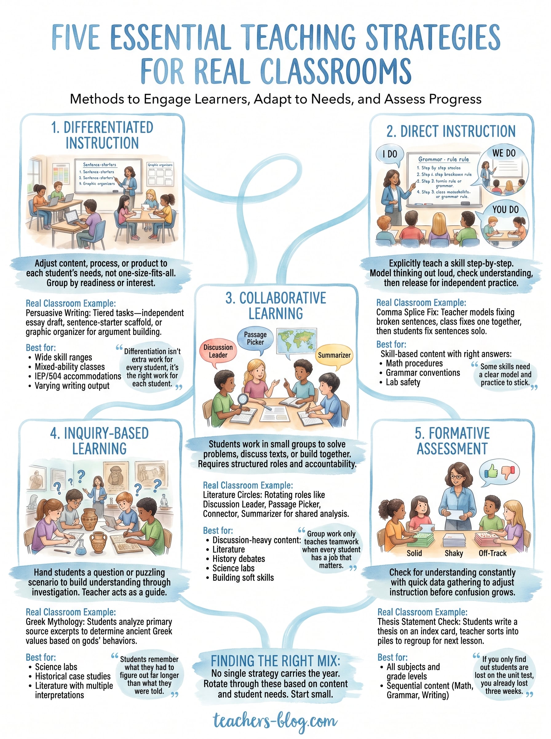 teachers teaching strategies infographic